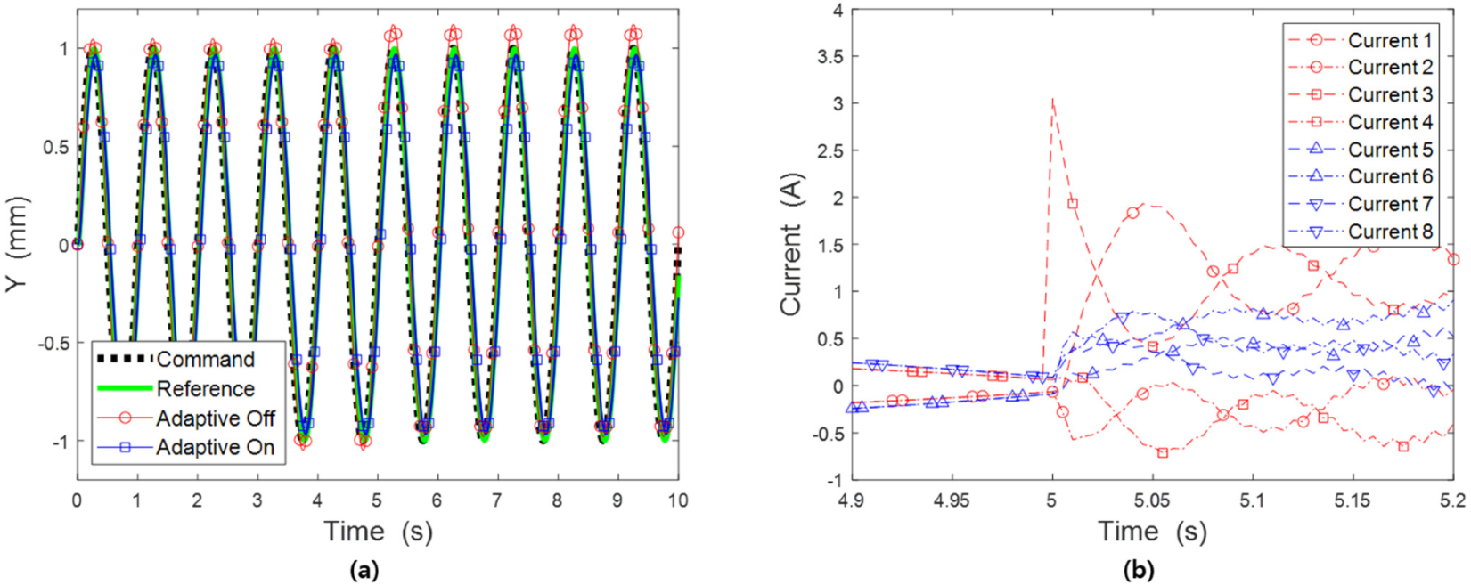 Aerospace 08 00304 g007