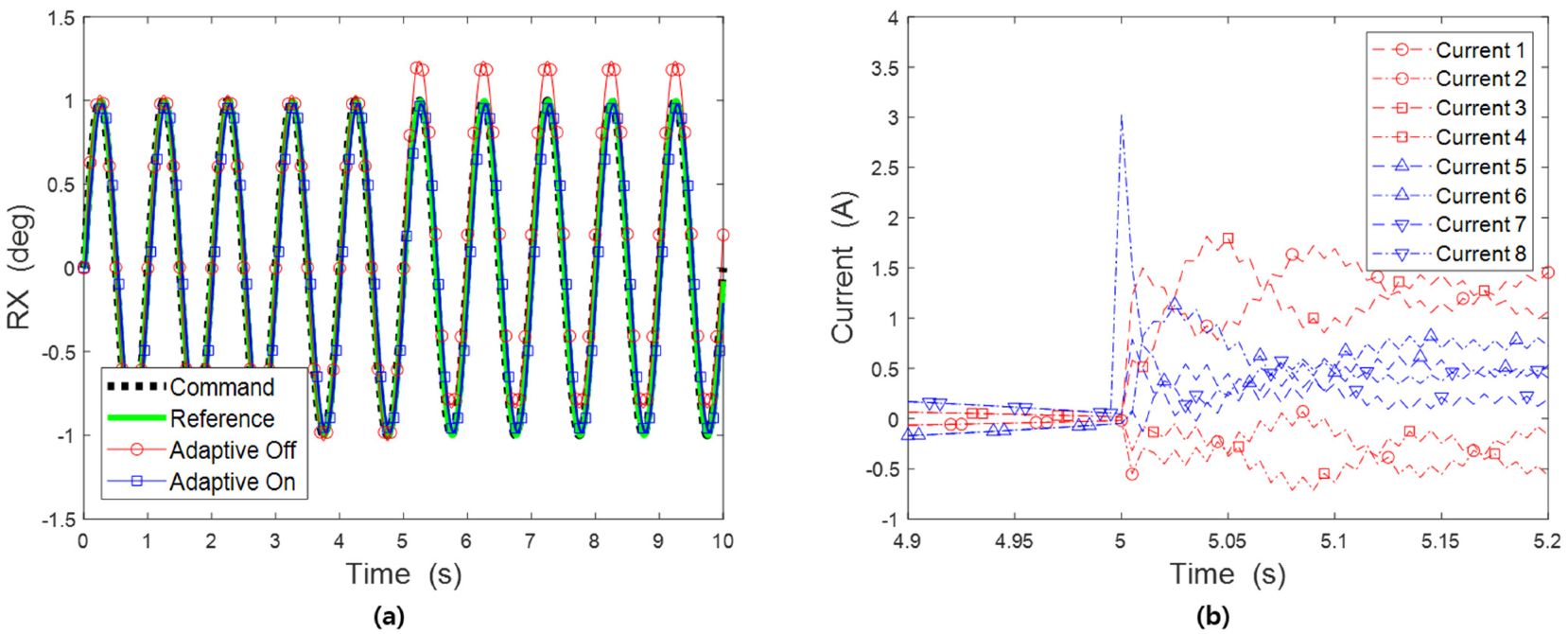 Aerospace 08 00304 g008