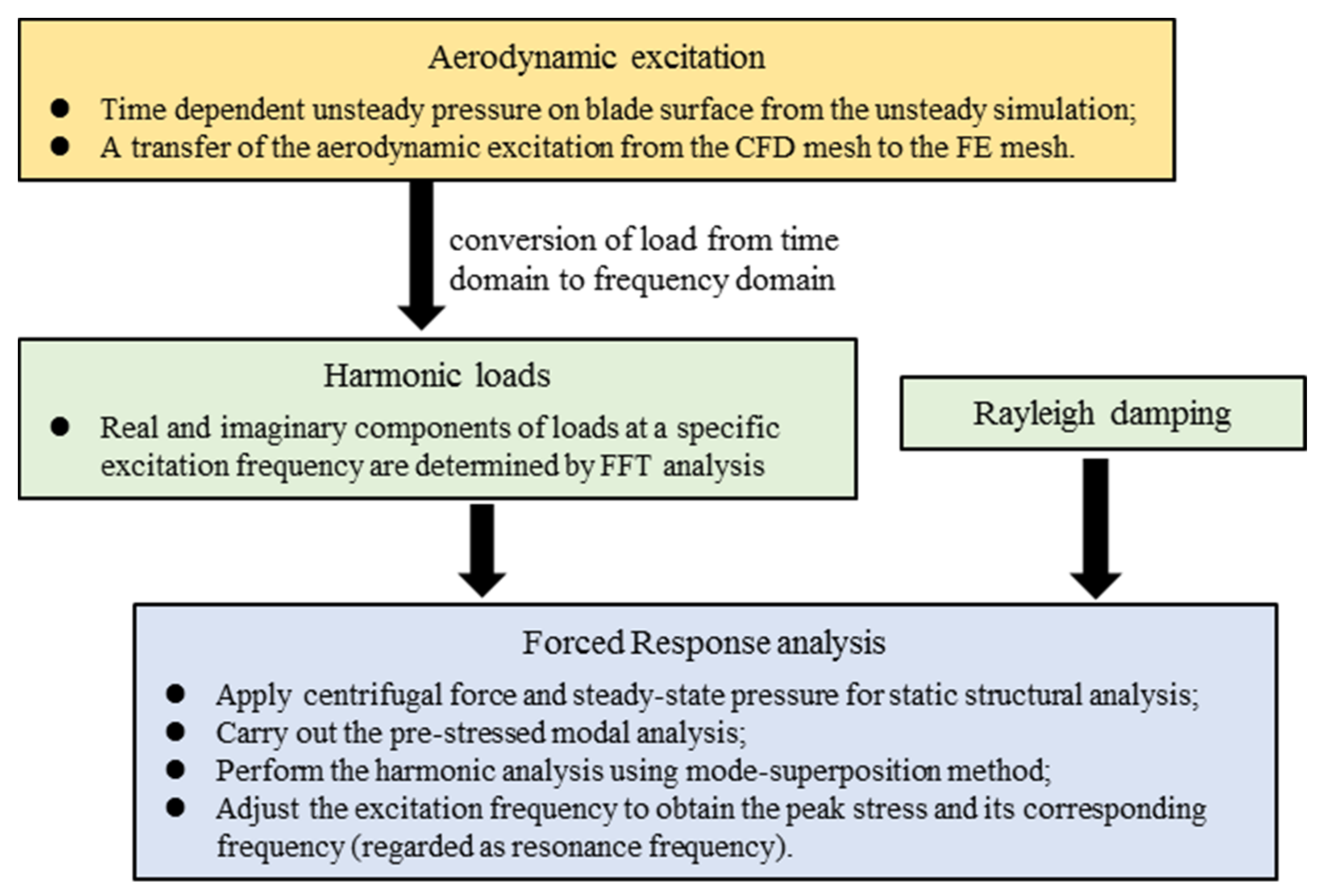 Aerospace 08 00312 g003