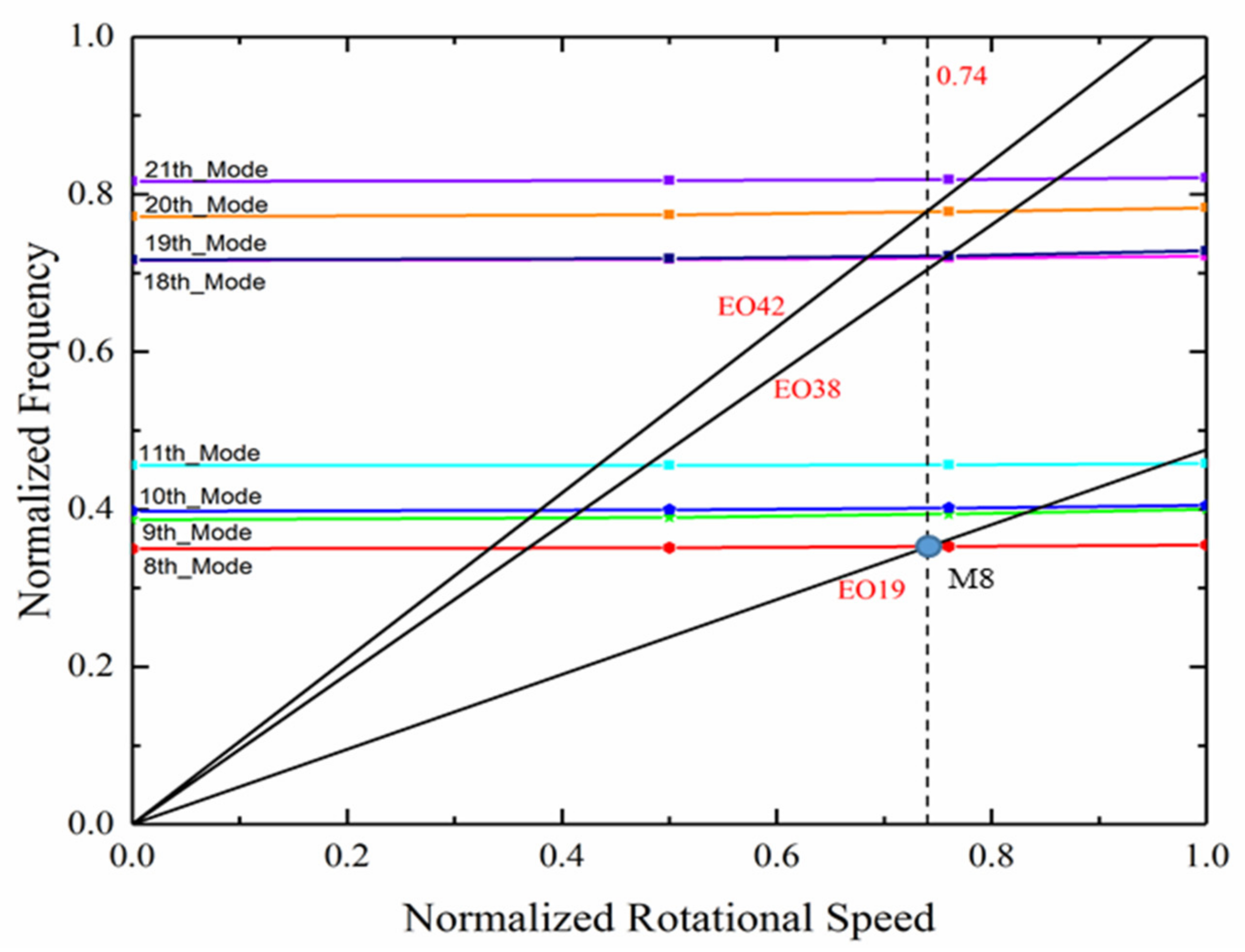 Aerospace 08 00312 g006