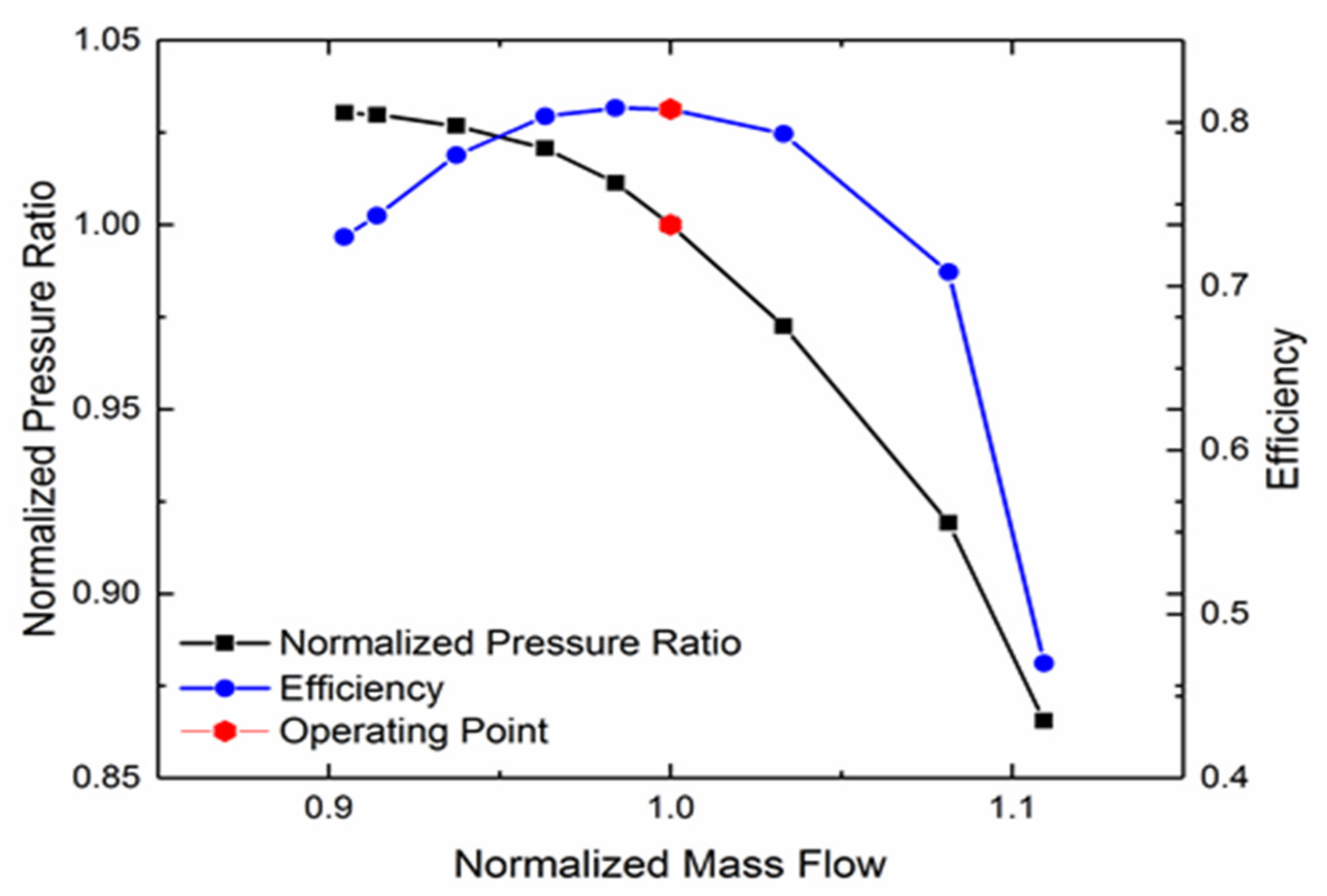 Aerospace 08 00312 g009