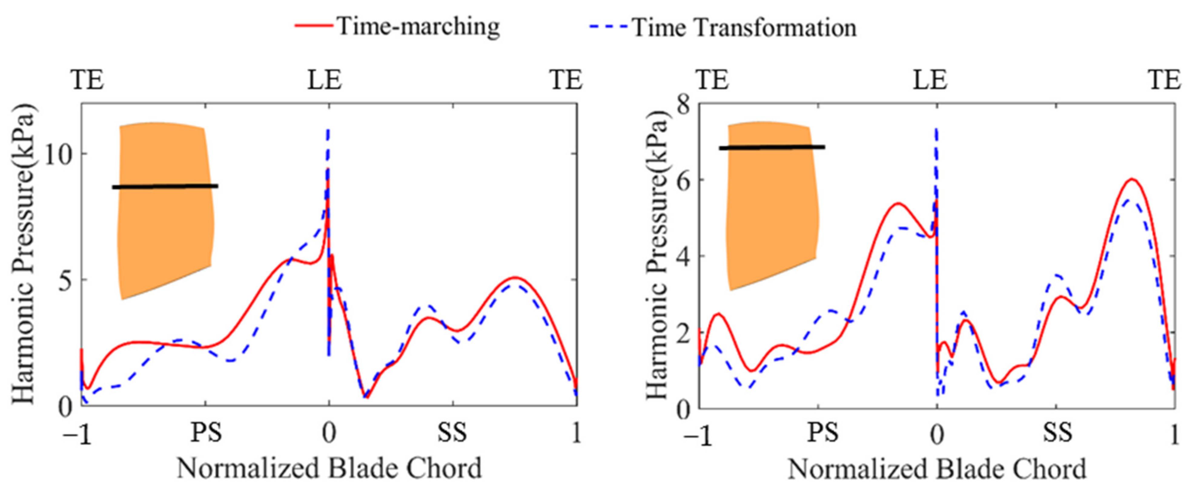 Aerospace 08 00312 g014
