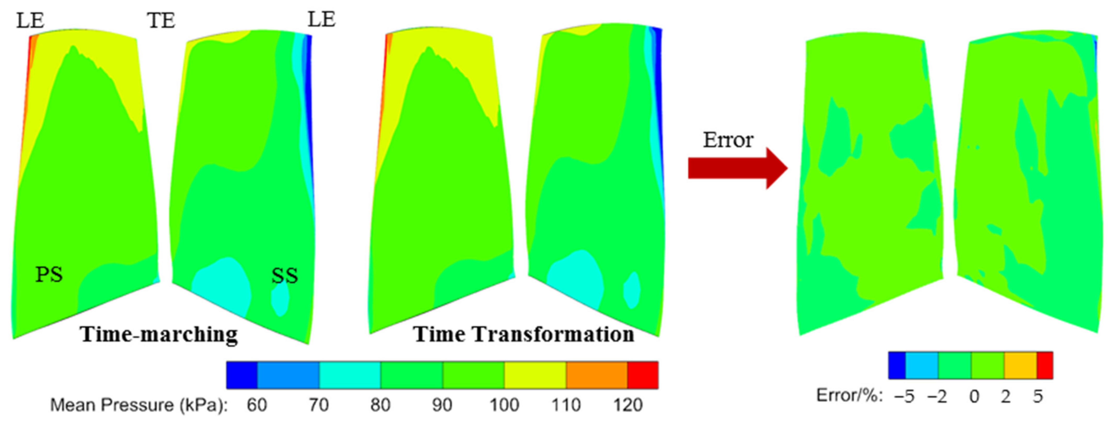 Aerospace 08 00312 g015