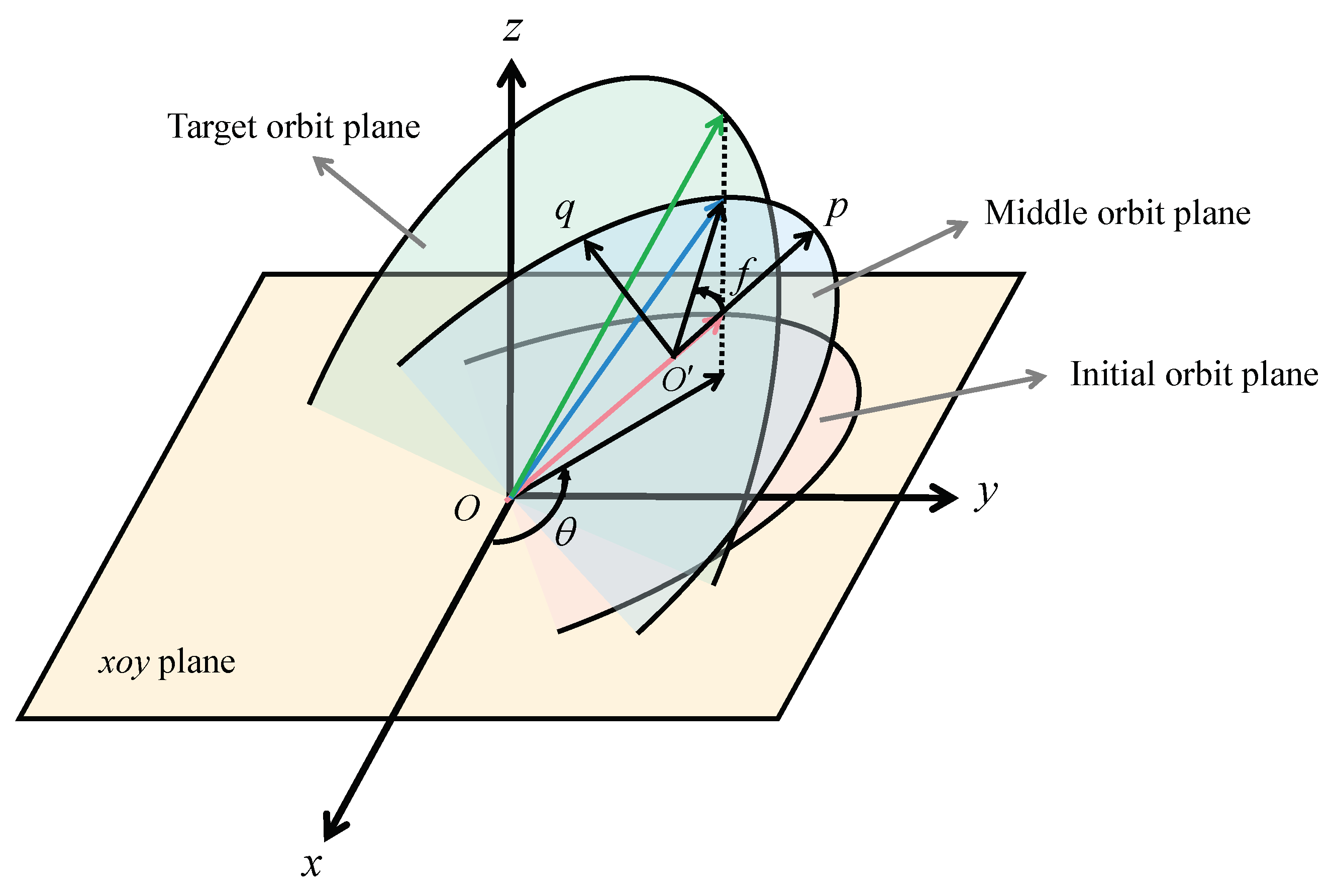 Aerospace 08 00315 g002