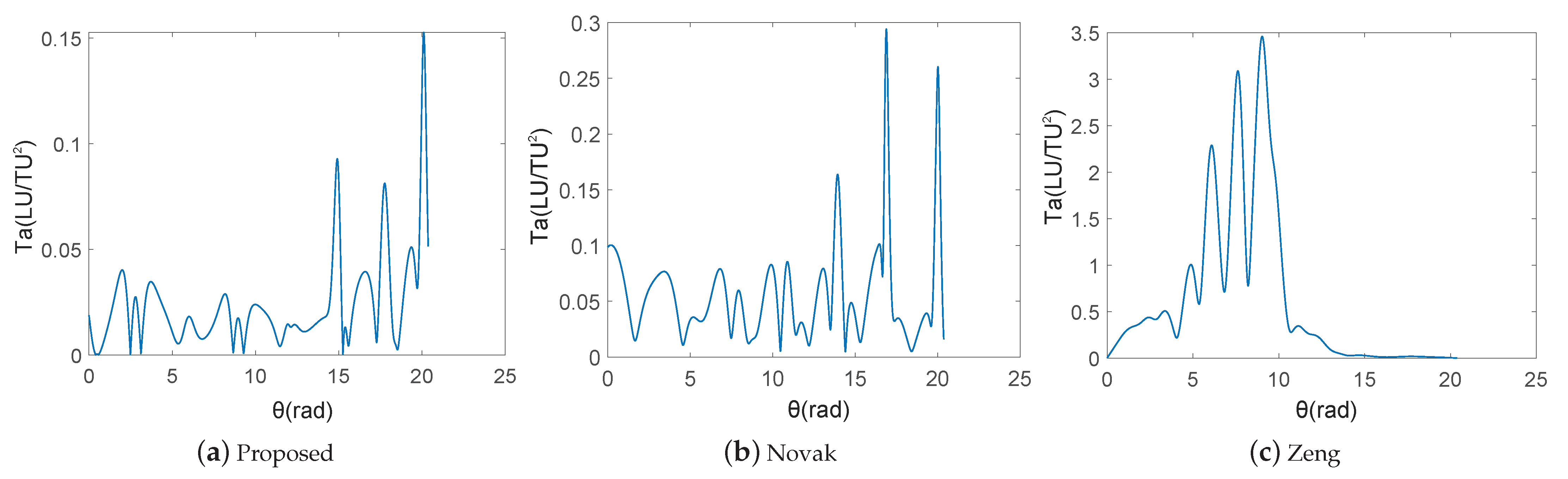 Aerospace 08 00315 g005