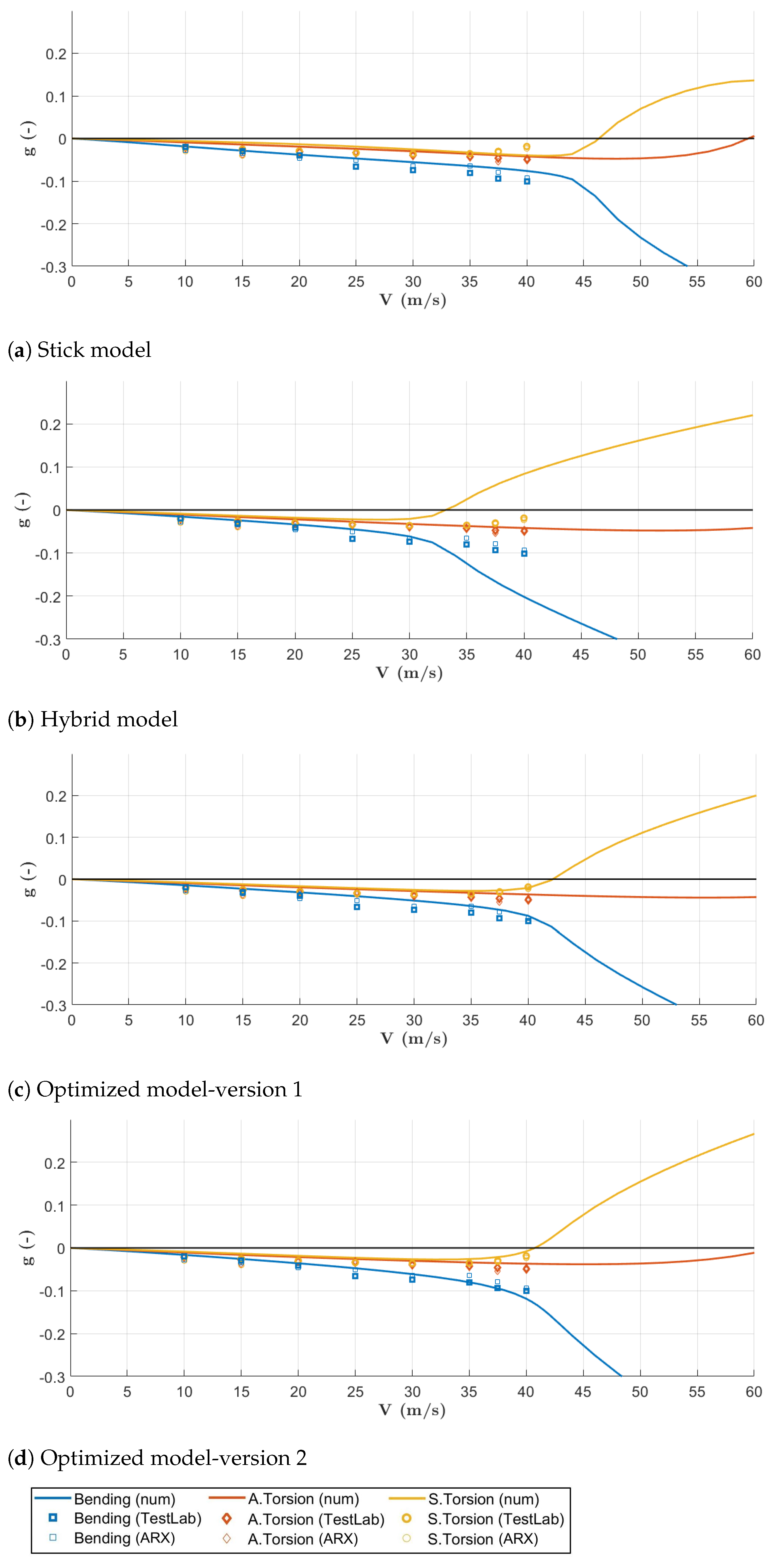 Aerospace 08 00334 g014