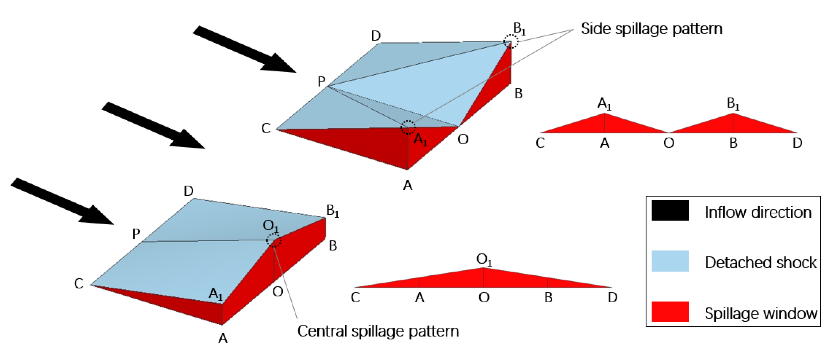 Aerospace 08 00340 g002