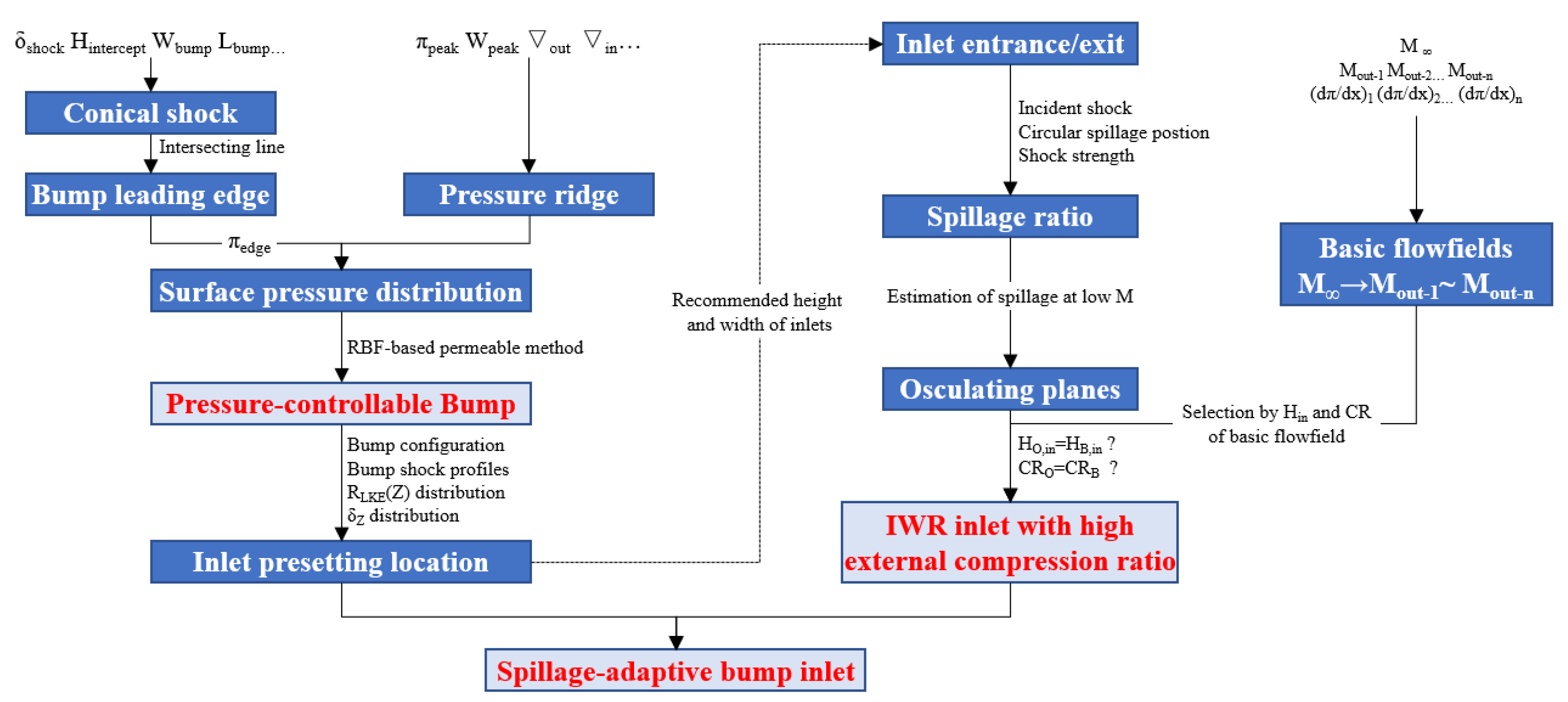 Aerospace 08 00340 g004