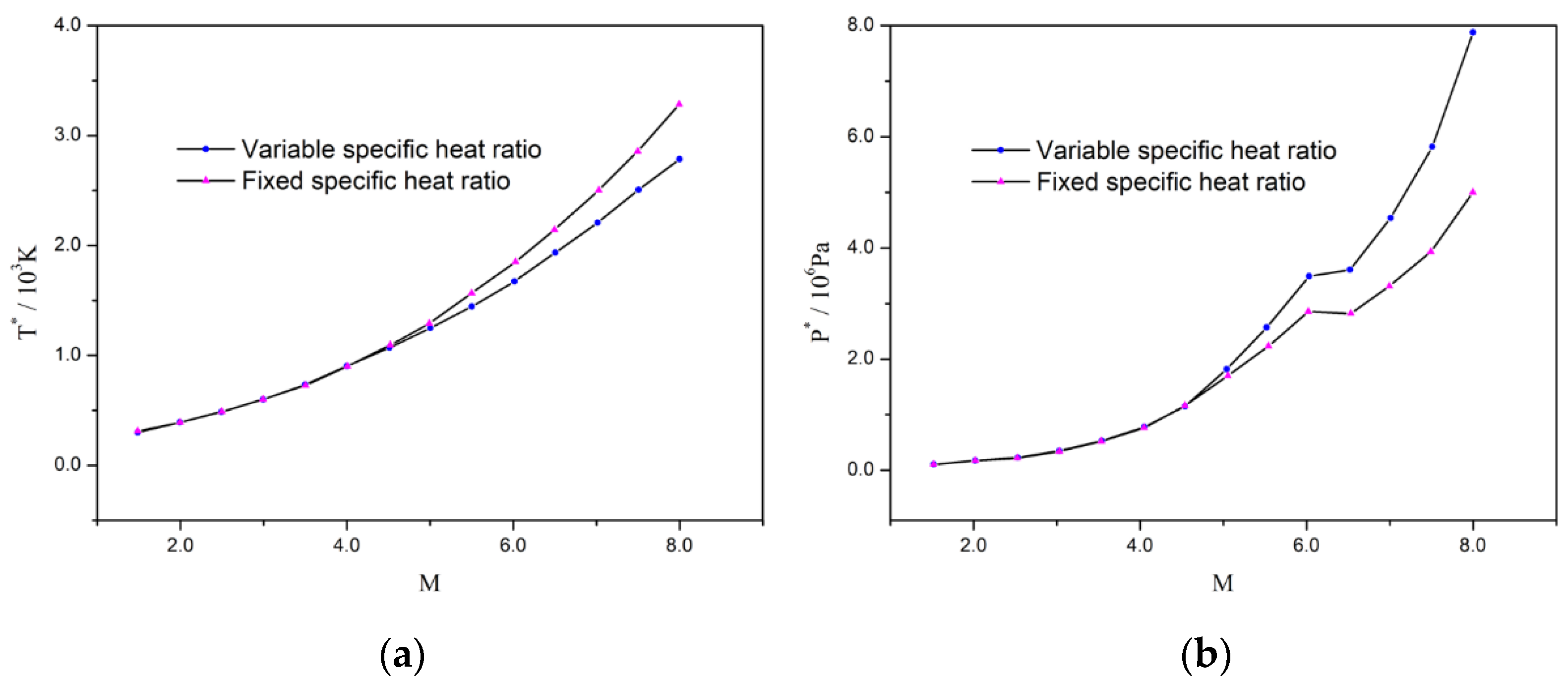 Aerospace 08 00340 g010