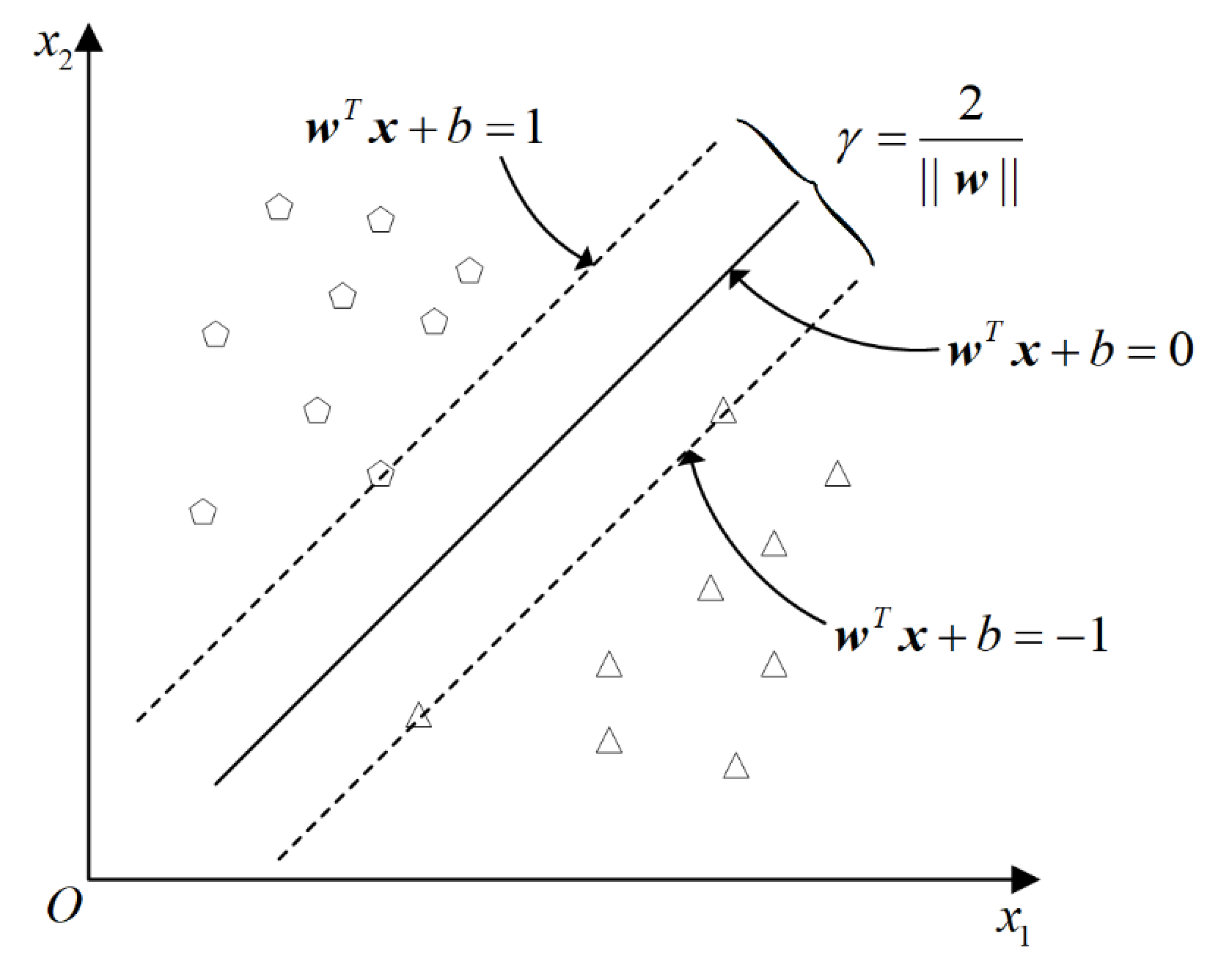 Aerospace | Free Full-Text | An Unmanned Aerial Vehicle Troubleshooting ...