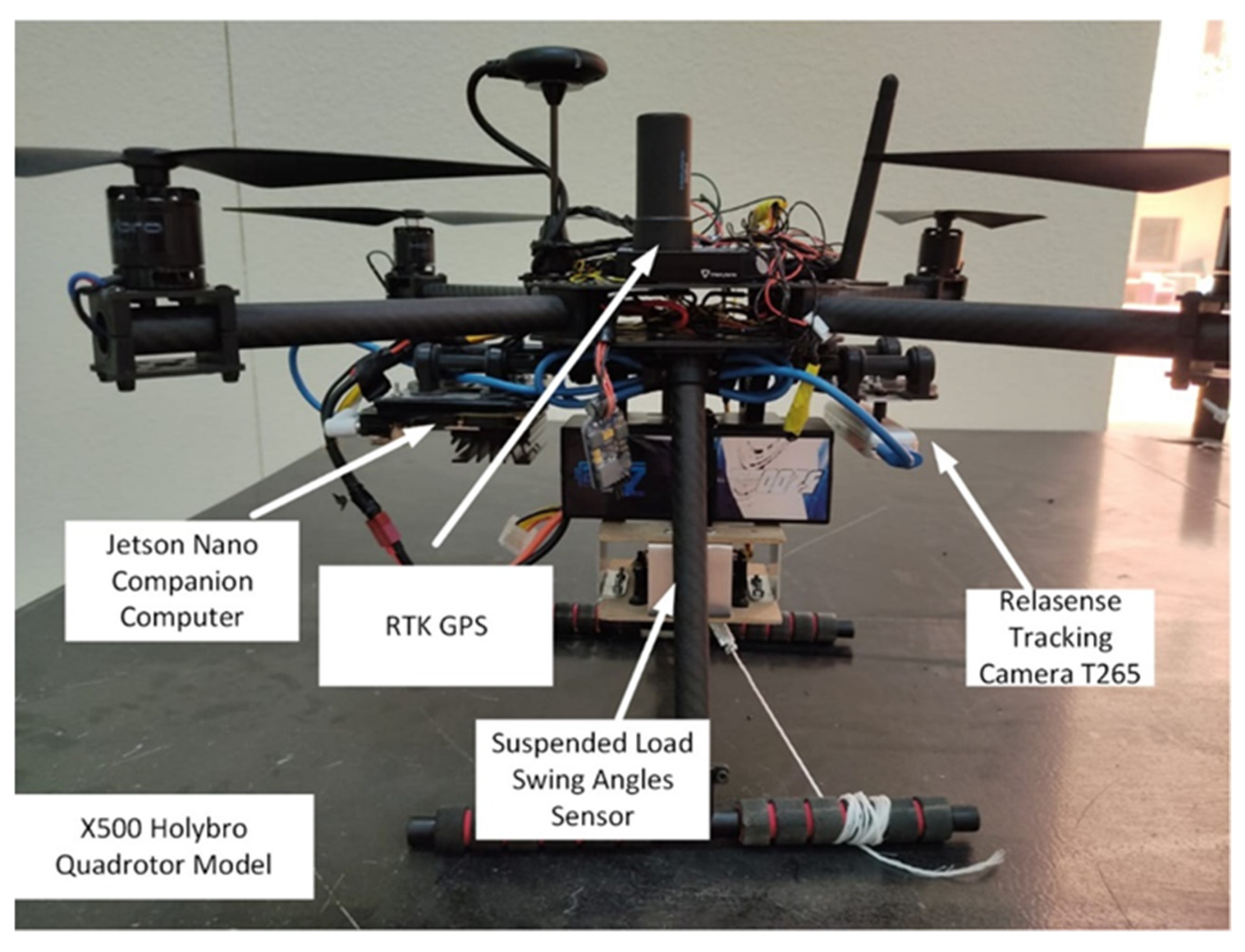 Aerospace | Free Full-Text | Development of a 6-DOF Testing Platform for  Multirotor Flying Vehicles with Suspended Loads | HTML