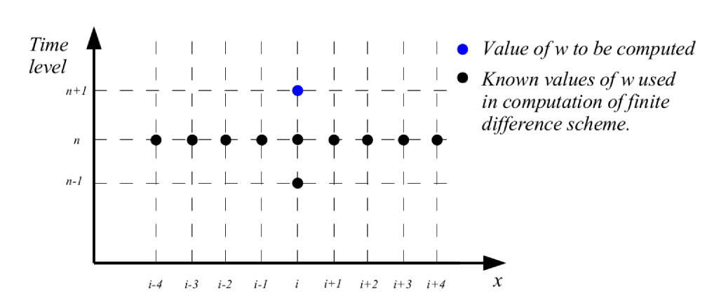 Aerospace 08 00356 g005 Aerospace 08 00356 g005