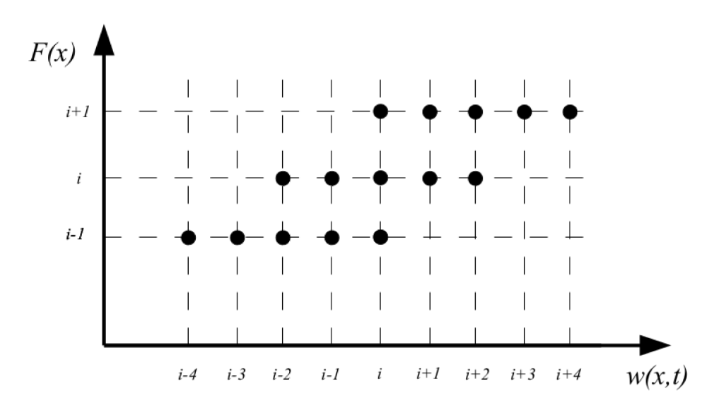 Aerospace 08 00356 g006 Aerospace 08 00356 g006