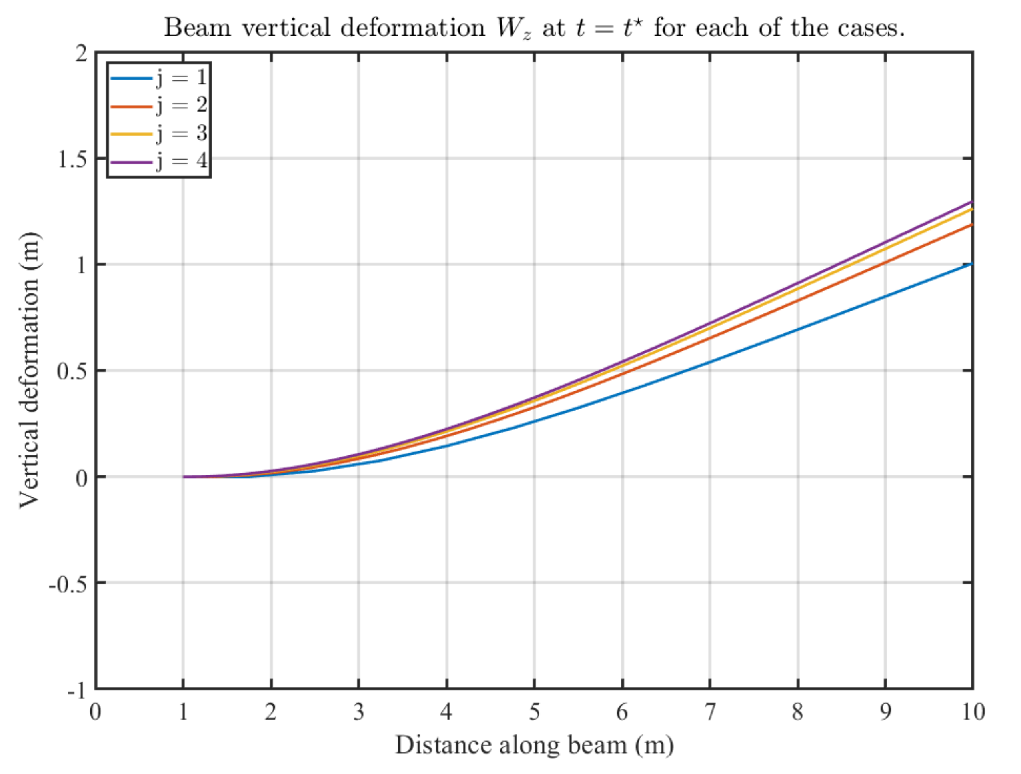 Aerospace 08 00356 g007 Aerospace 08 00356 g007