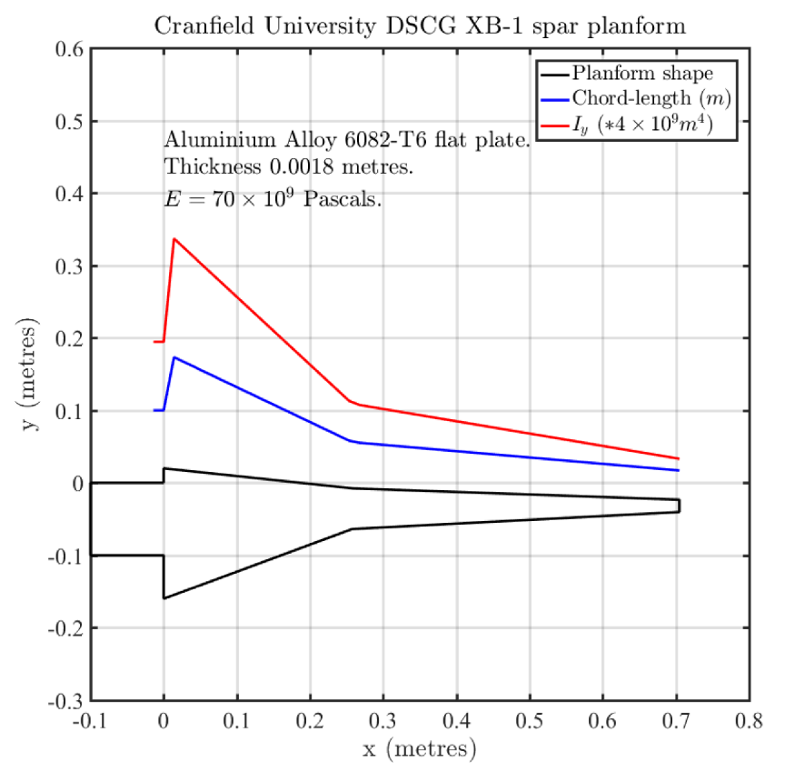 Aerospace 08 00356 g011 Aerospace 08 00356 g011