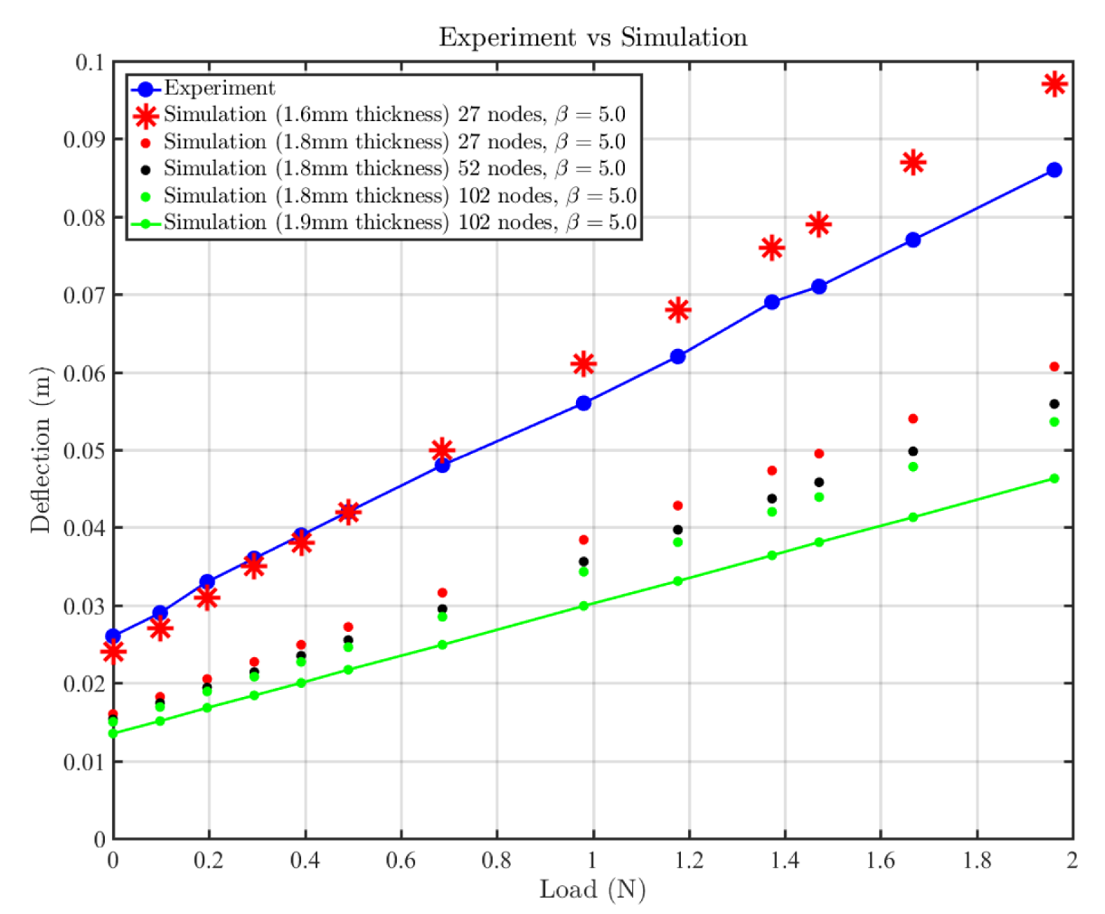 Aerospace 08 00356 g013 Aerospace 08 00356 g013
