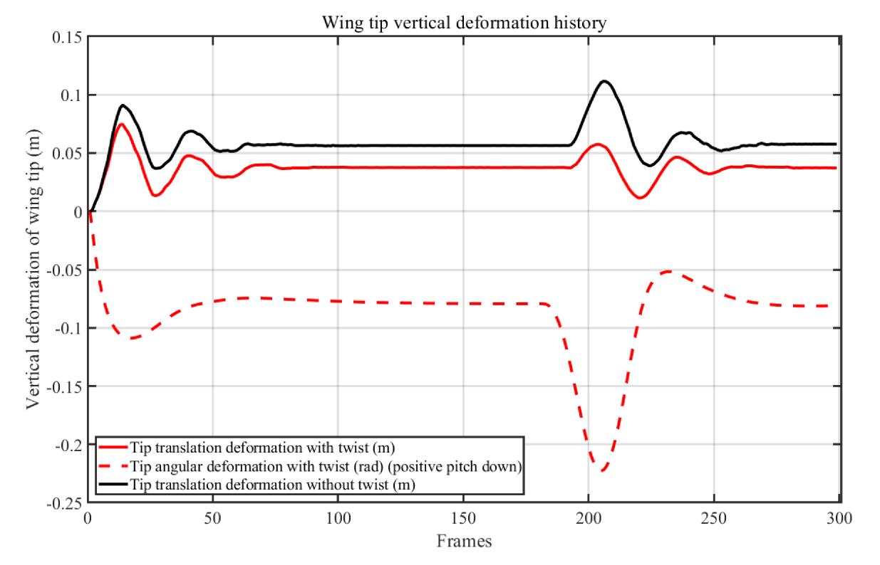 Aerospace 08 00356 g0a2 Aerospace 08 00356 g0a2
