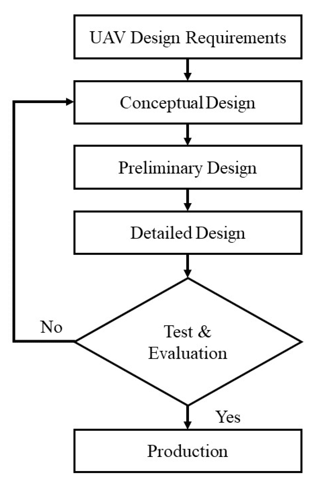 Aerospace 08 00363 g007