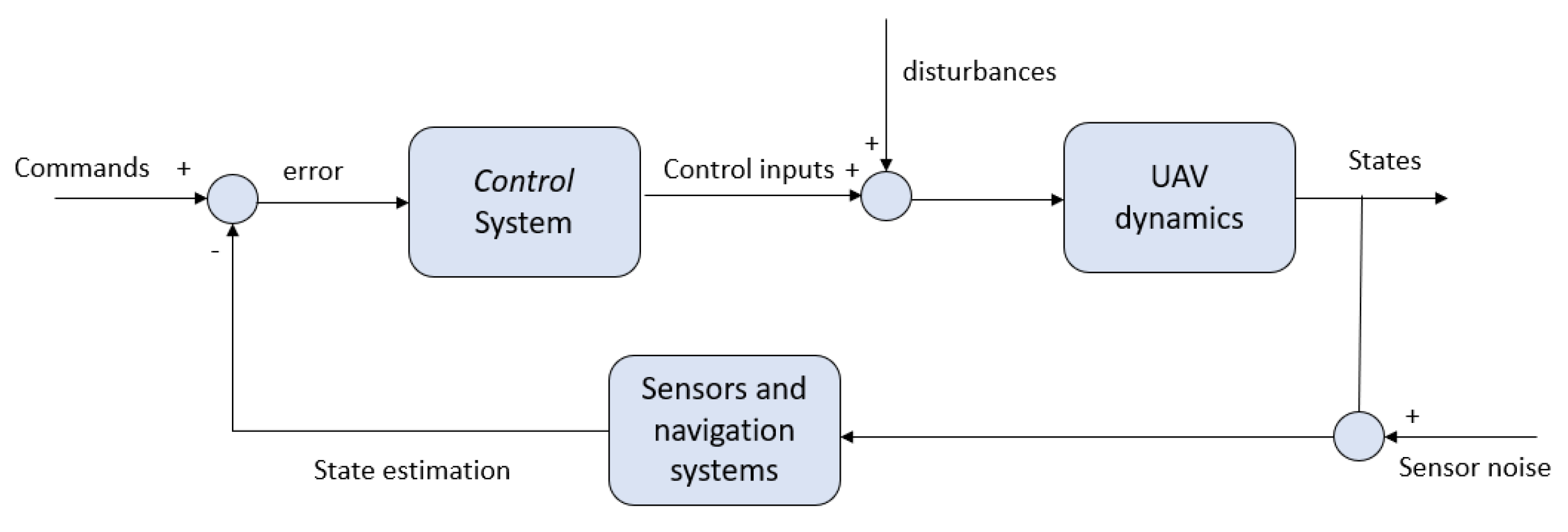 Aerospace 08 00363 g008