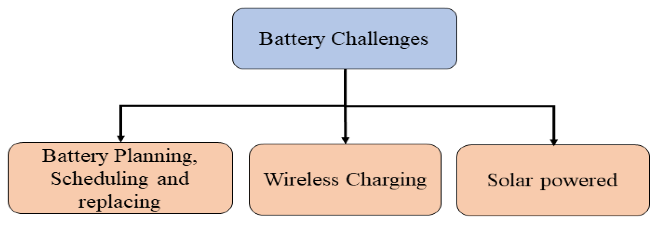Aerospace 08 00363 g020