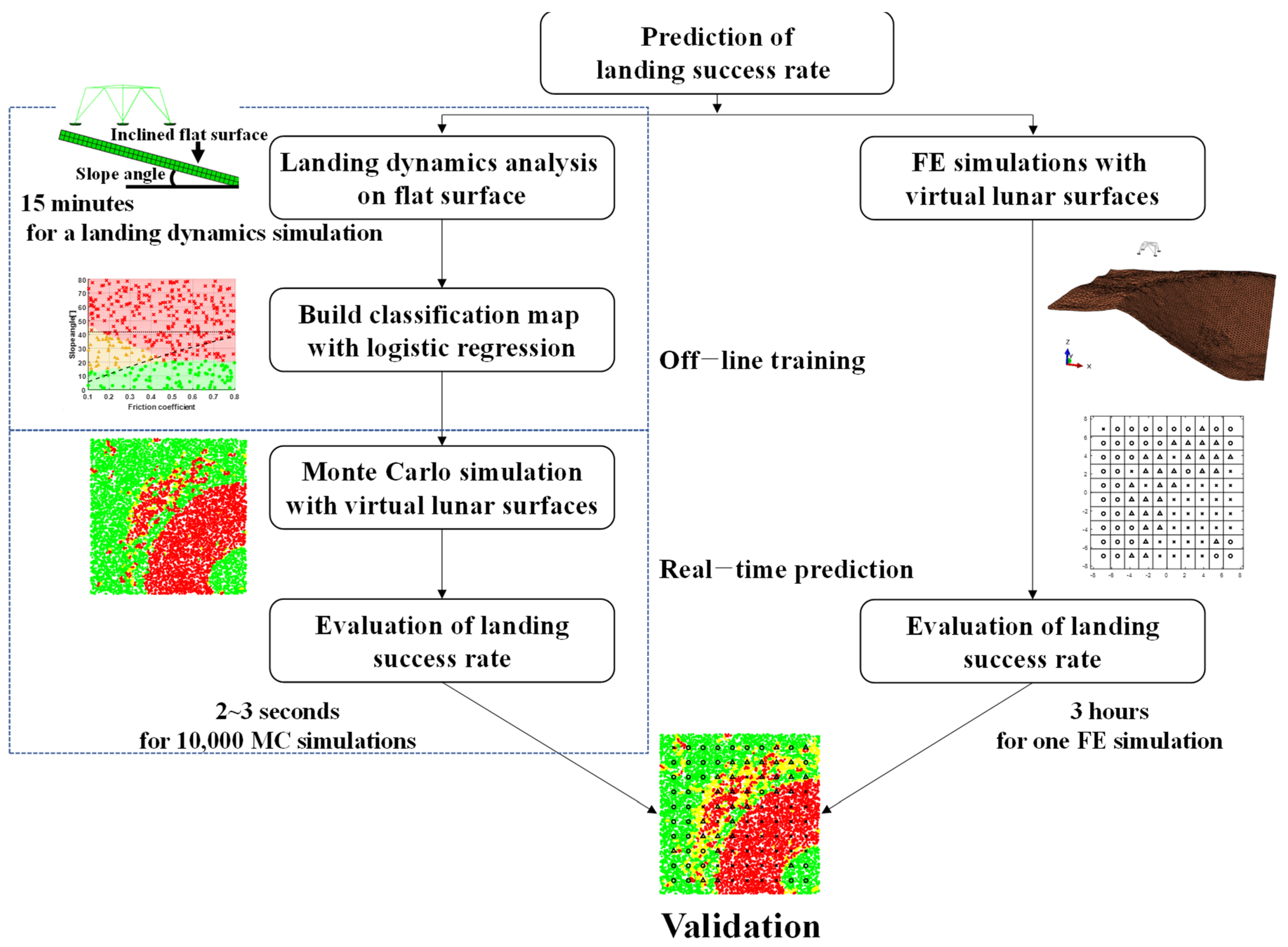 Aerospace 08 00380 g001 Aerospace 08 00380 g001