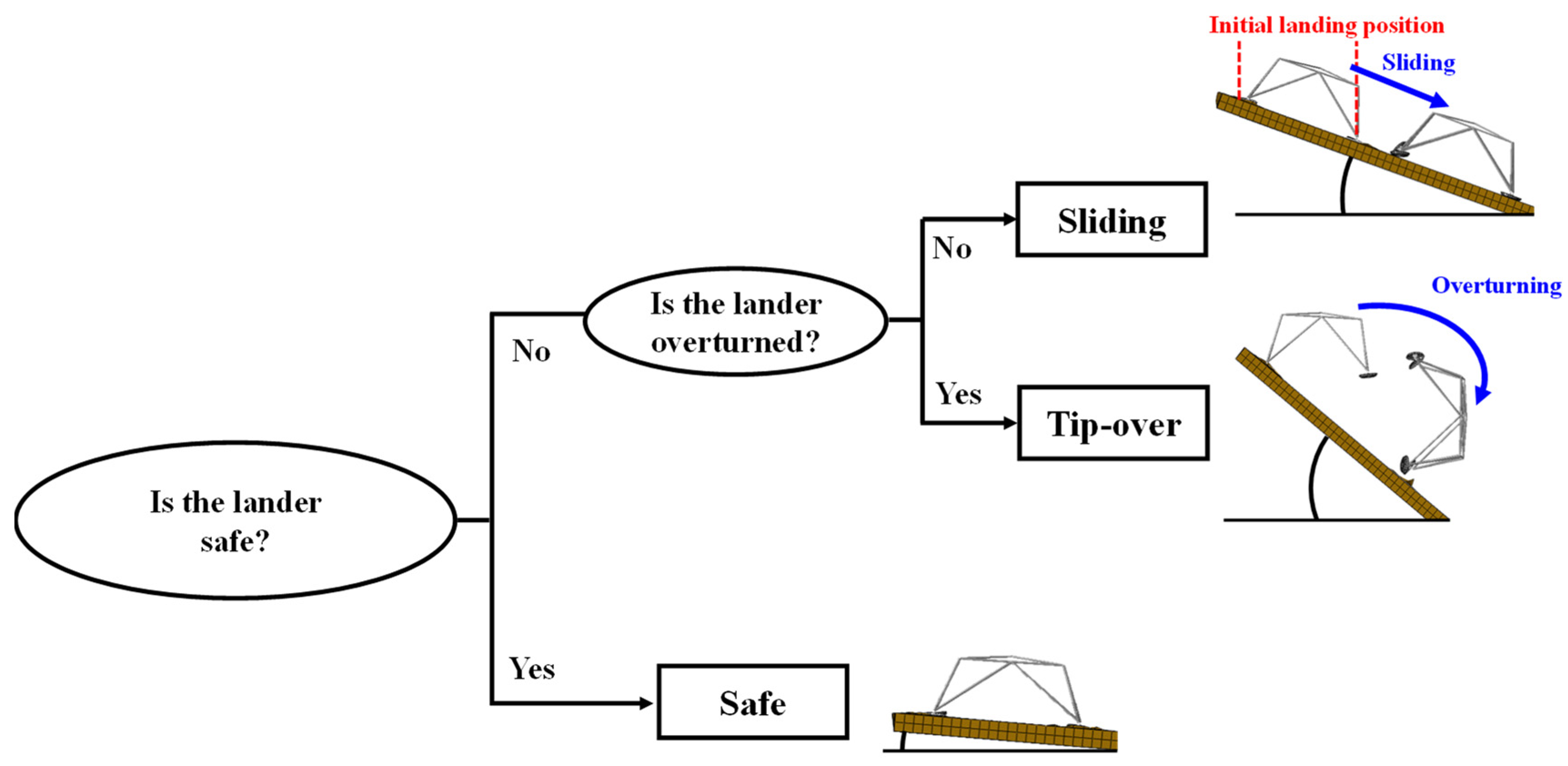 Aerospace 08 00380 g006 Aerospace 08 00380 g006