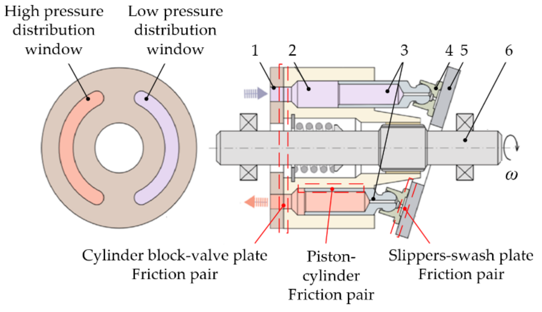 Aerospace | Free Full-Text | Challenges and Solutions for High-Speed  Aviation Piston Pumps: A Review