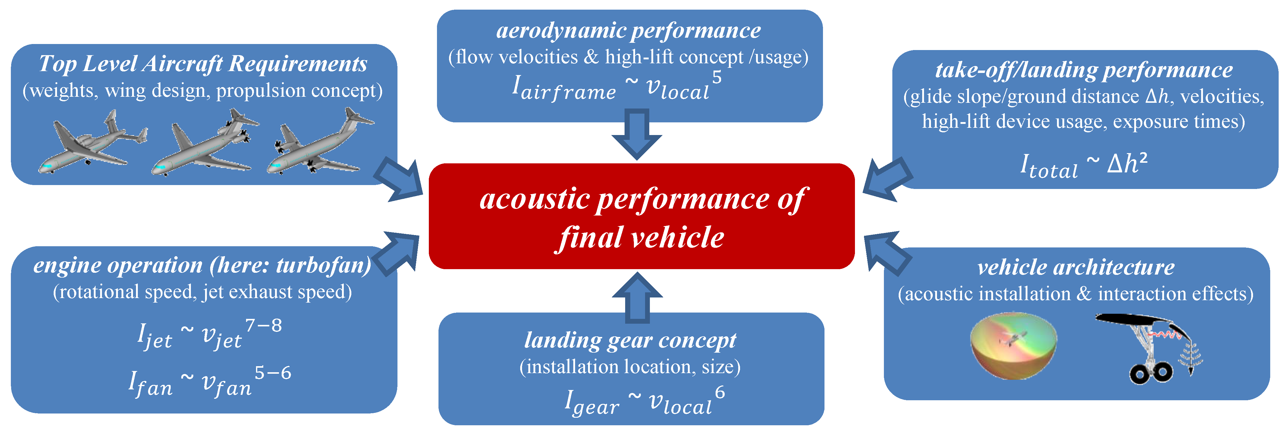 Aerospace 09 00003 g001 Aerospace 09 00003 g001