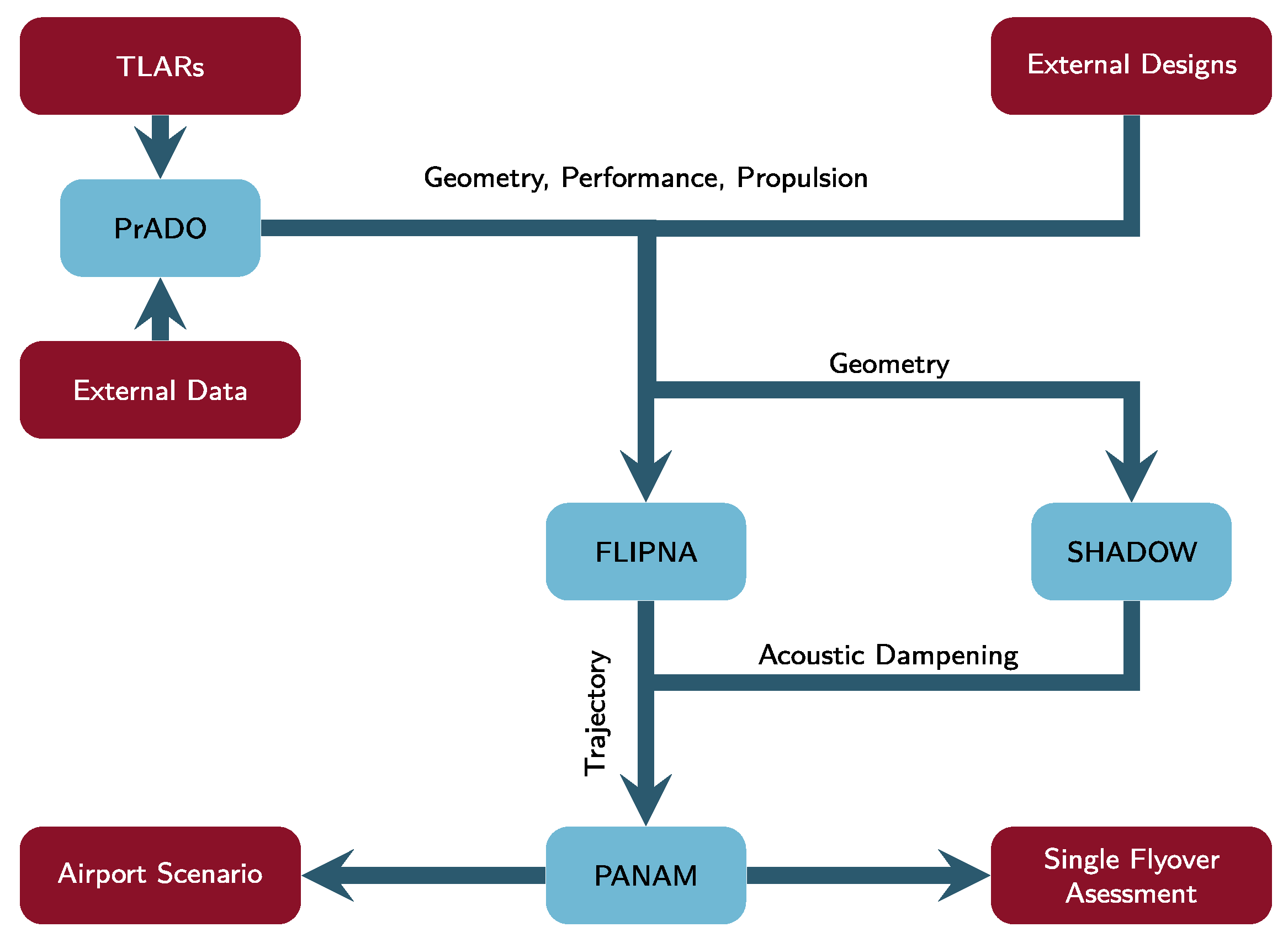Aerospace 09 00003 g002 Aerospace 09 00003 g002