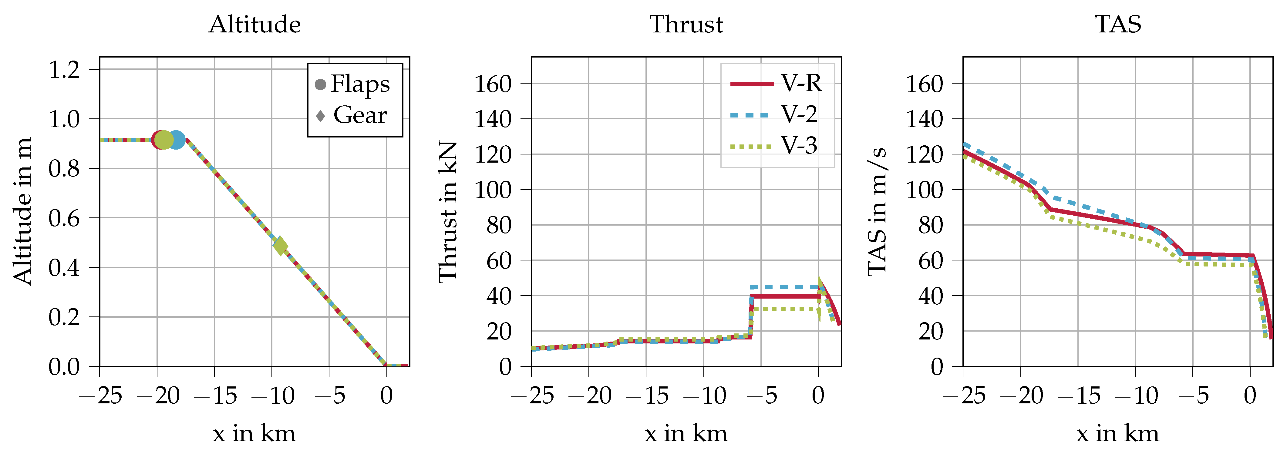 Aerospace 09 00003 g007 Aerospace 09 00003 g007