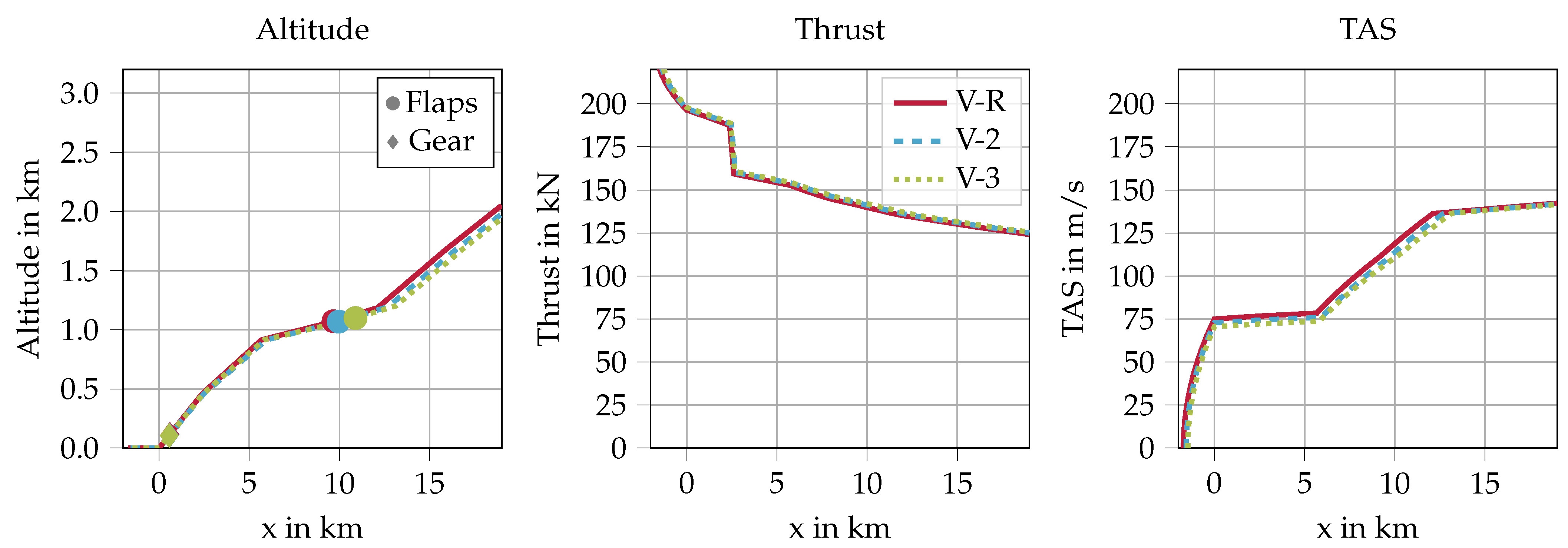 Aerospace 09 00003 g008 Aerospace 09 00003 g008