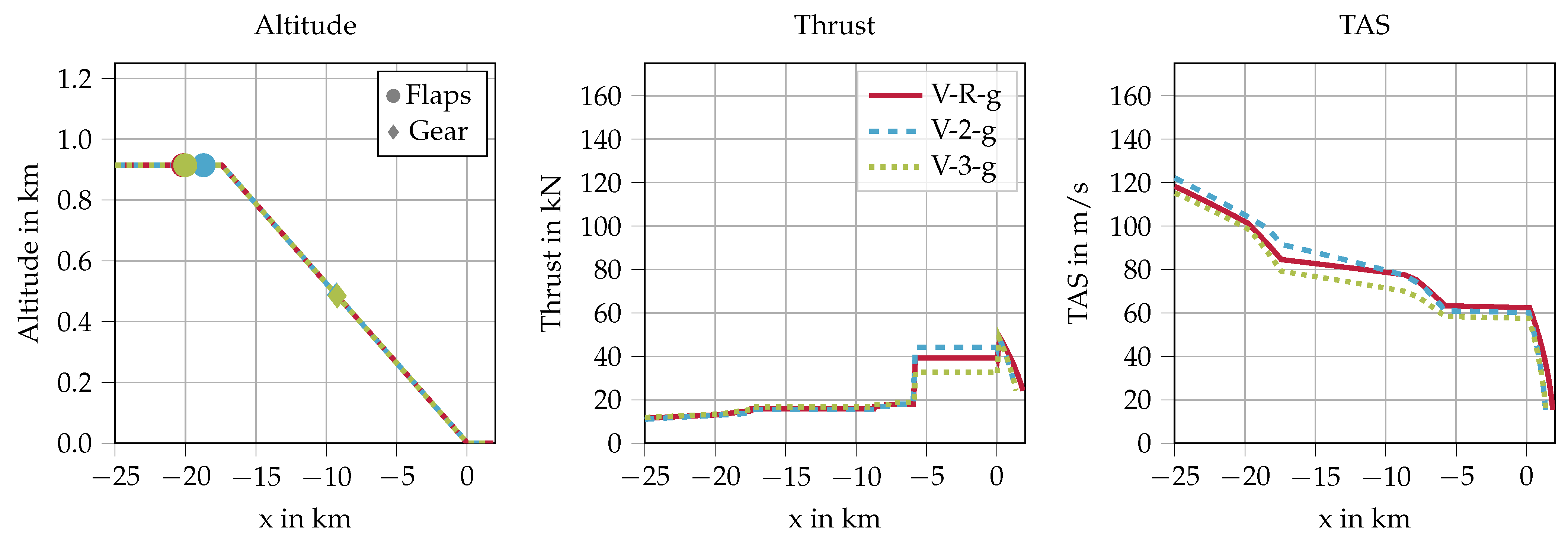 Aerospace 09 00003 g009 Aerospace 09 00003 g009