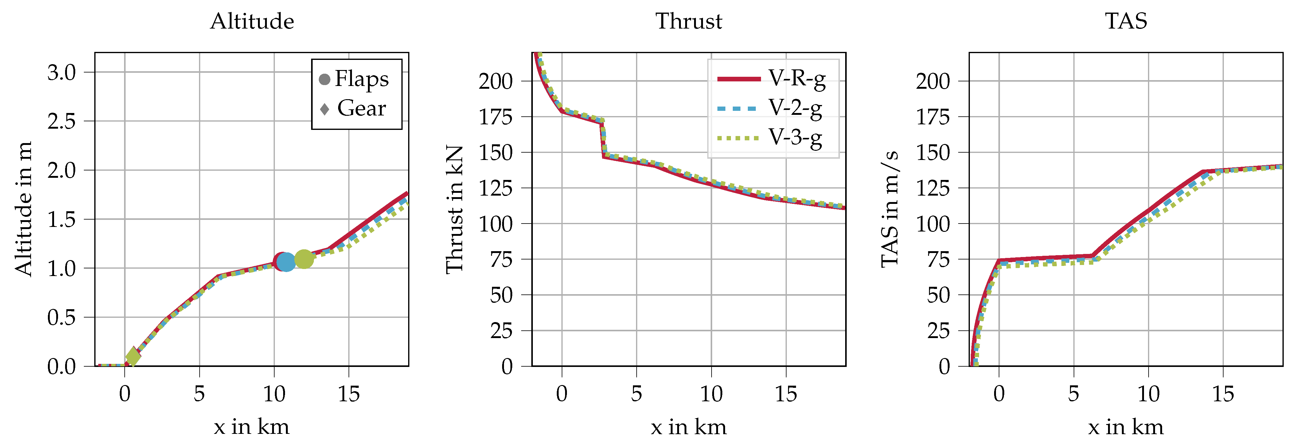 Aerospace 09 00003 g010 Aerospace 09 00003 g010