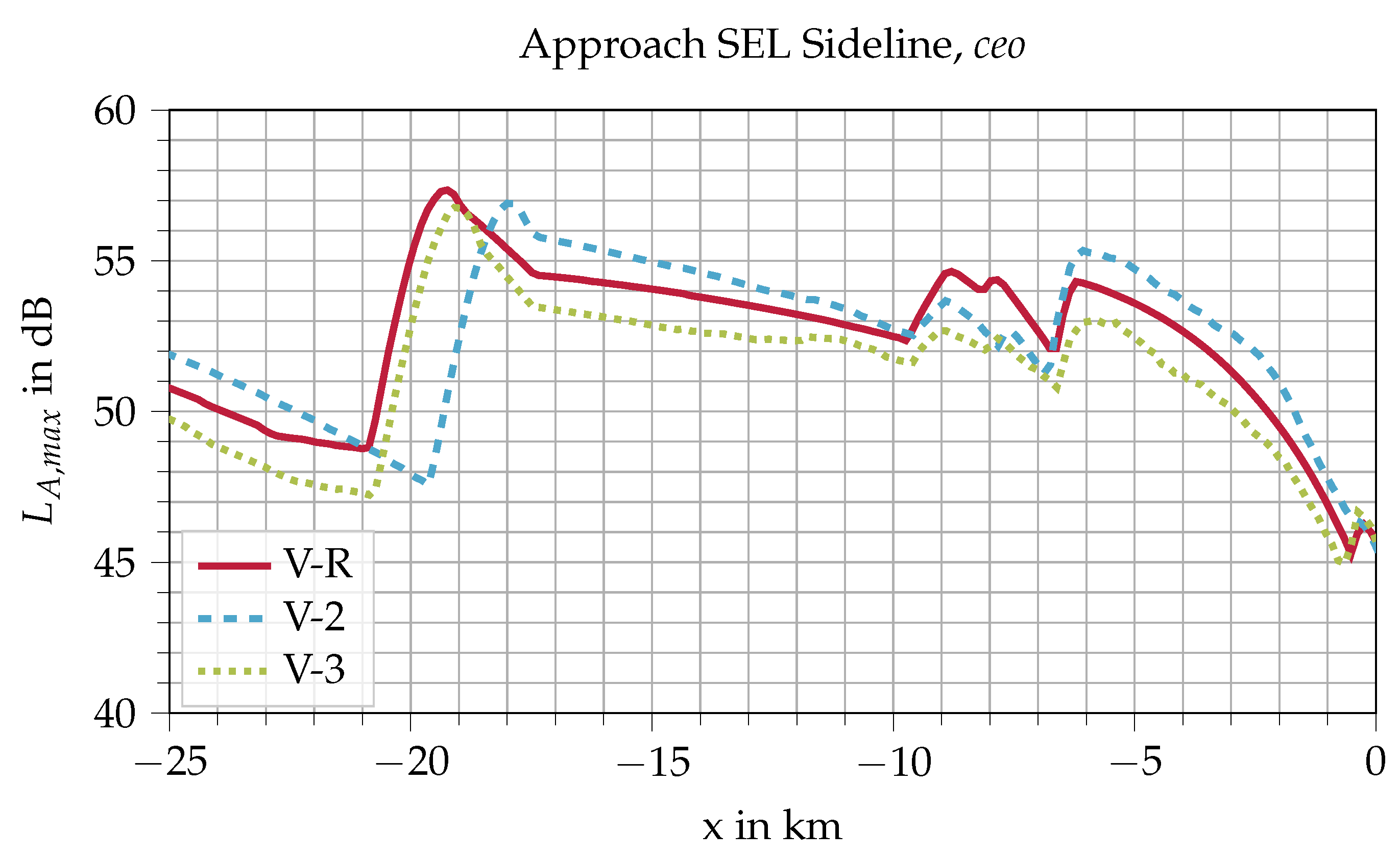Aerospace 09 00003 g011 Aerospace 09 00003 g011