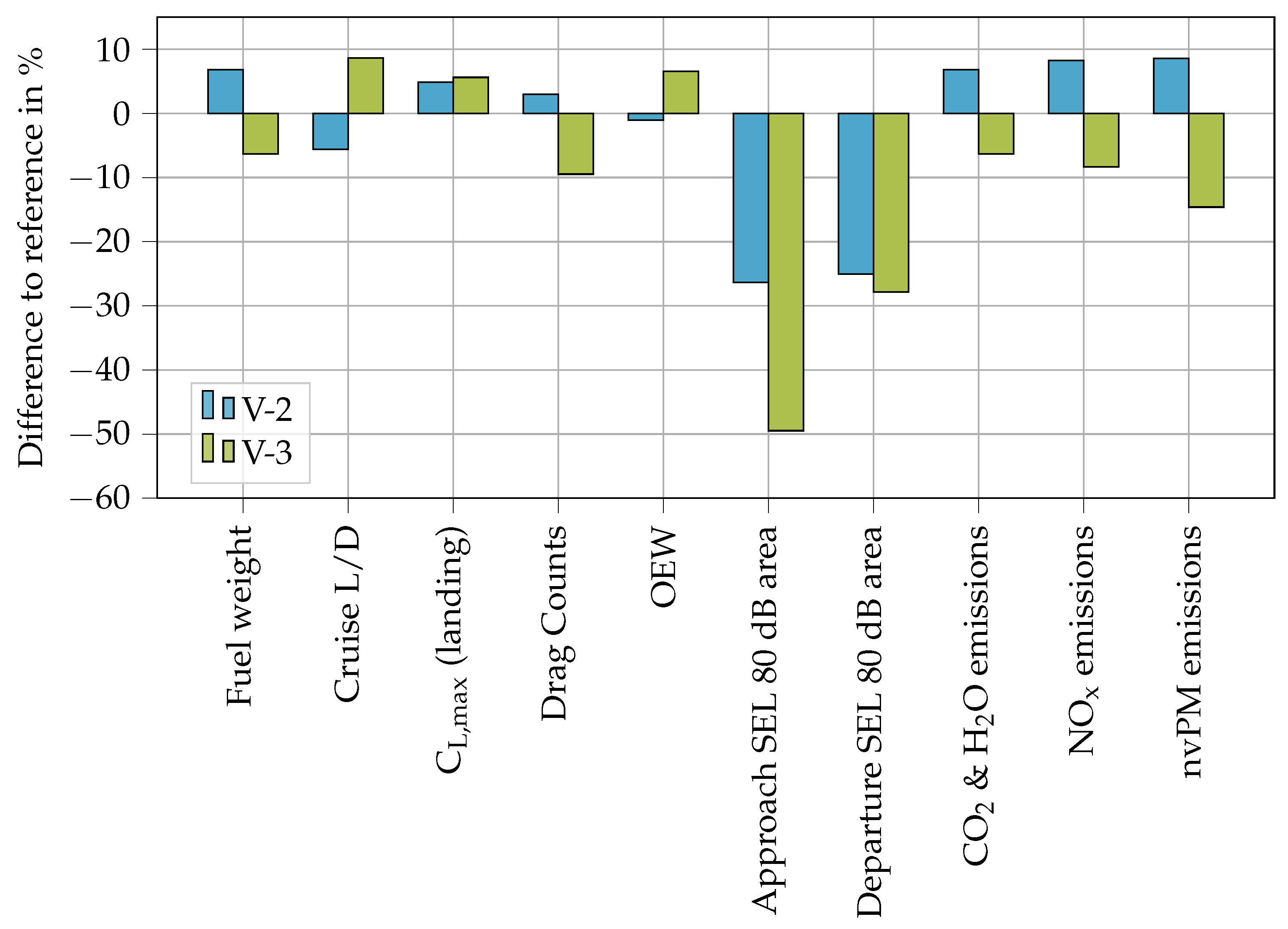 Aerospace 09 00003 g015 Aerospace 09 00003 g015