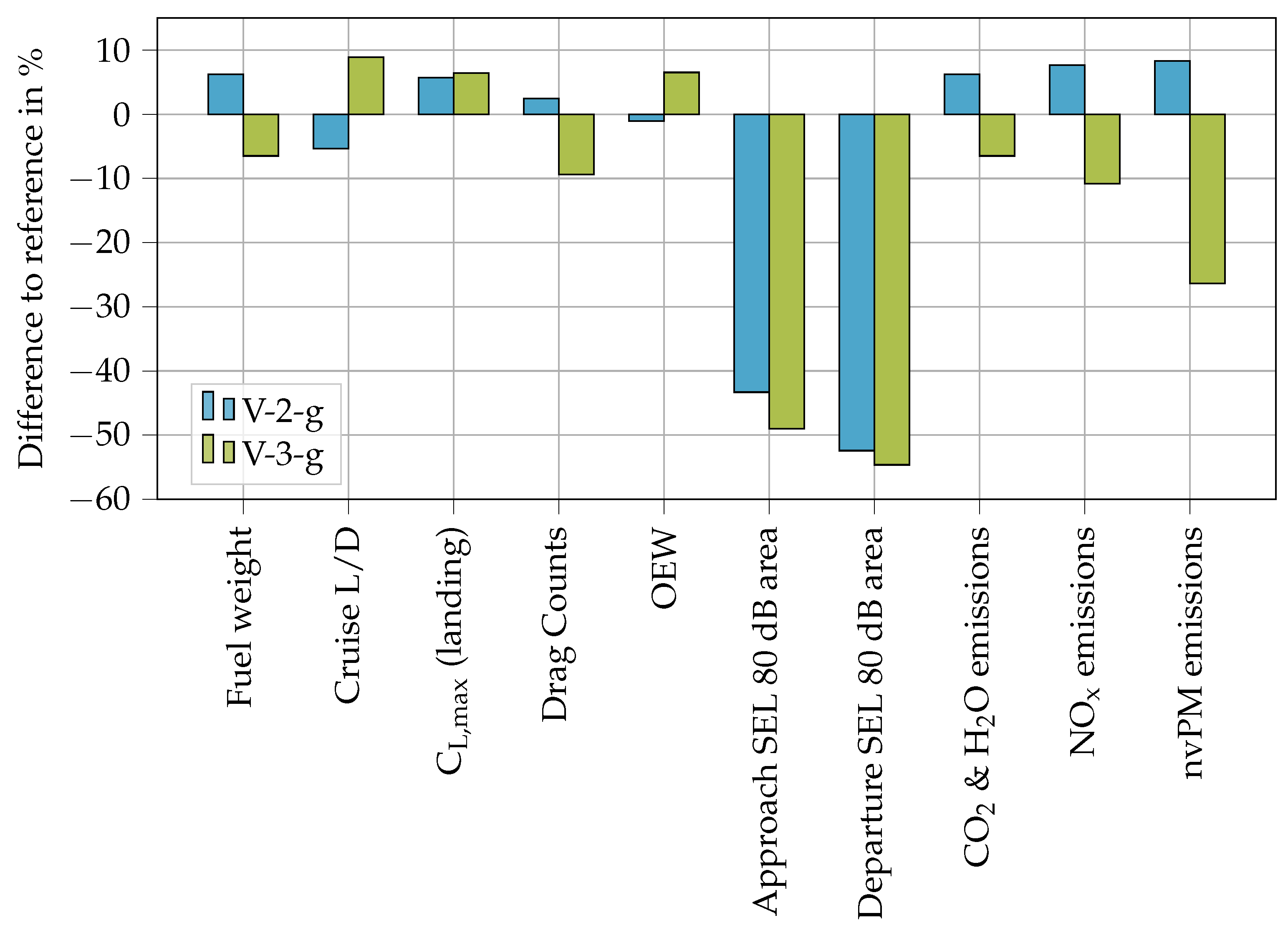 Aerospace 09 00003 g016 Aerospace 09 00003 g016