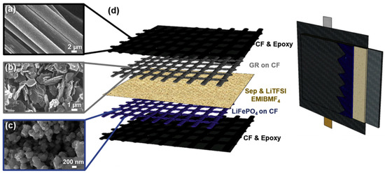 Nomex Over-Expanded Honeycomb Core Material - Composite Envisions