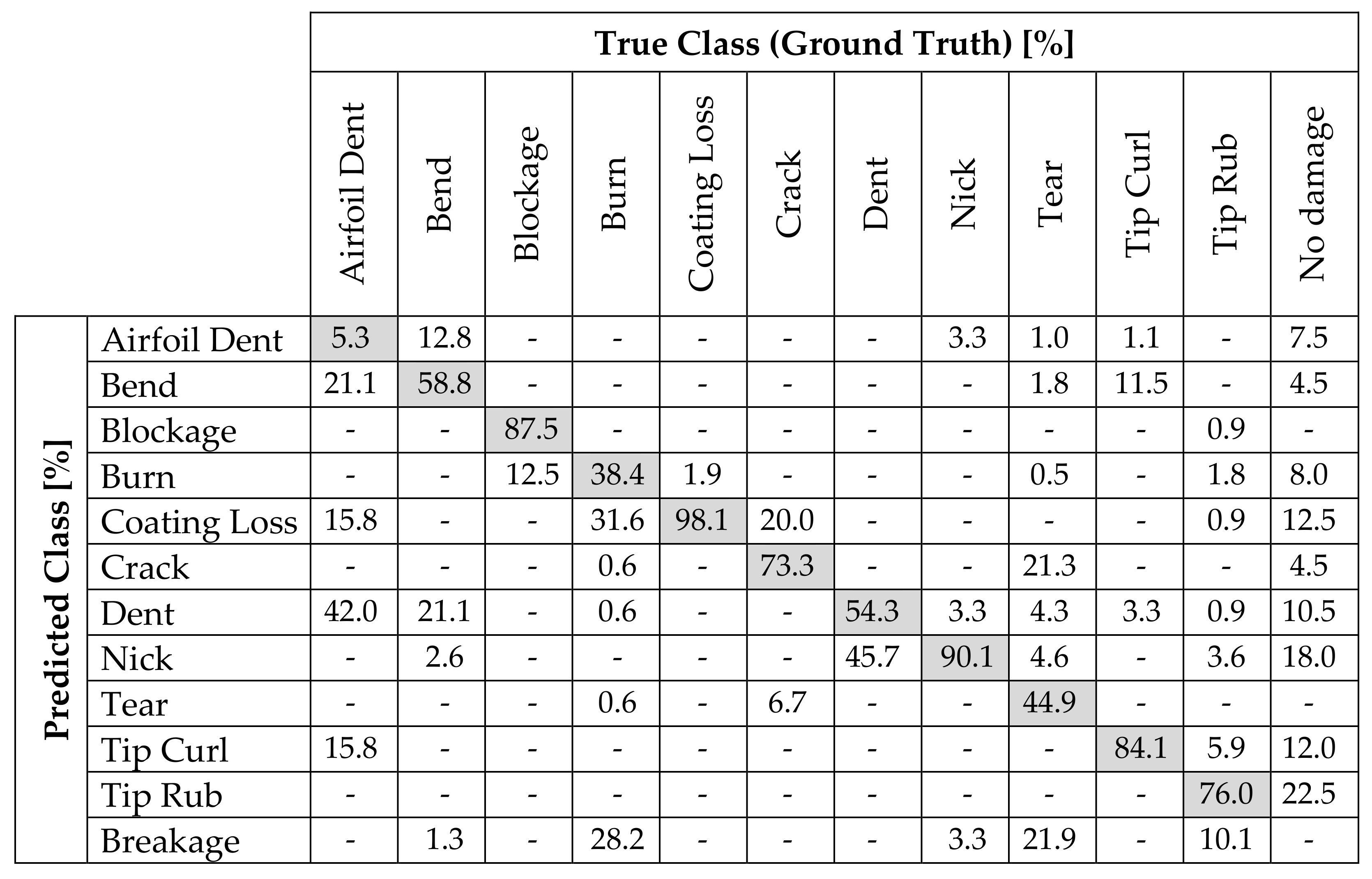 Aerospace 09 00018 g010