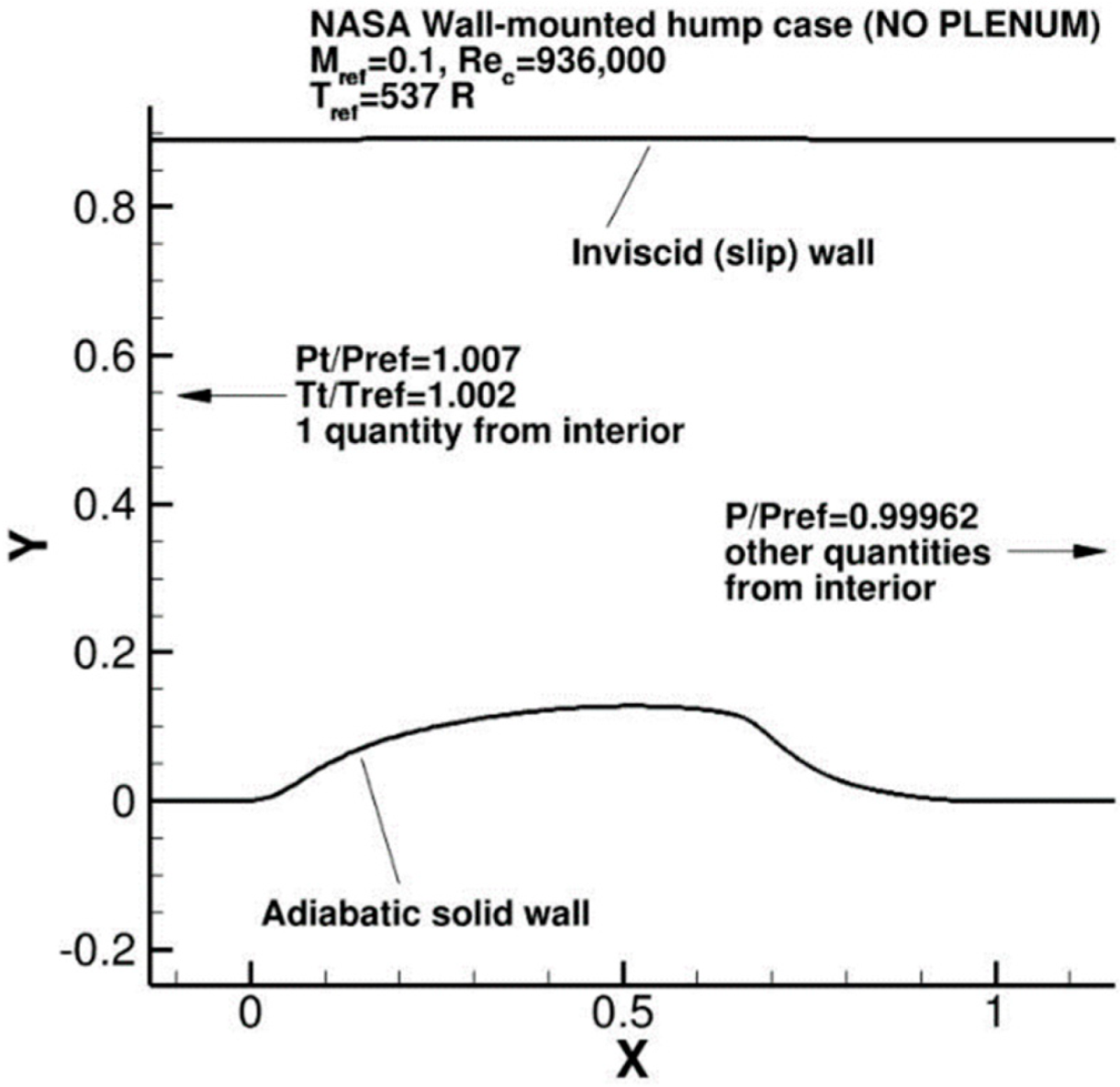 Aerospace 09 00020 g001