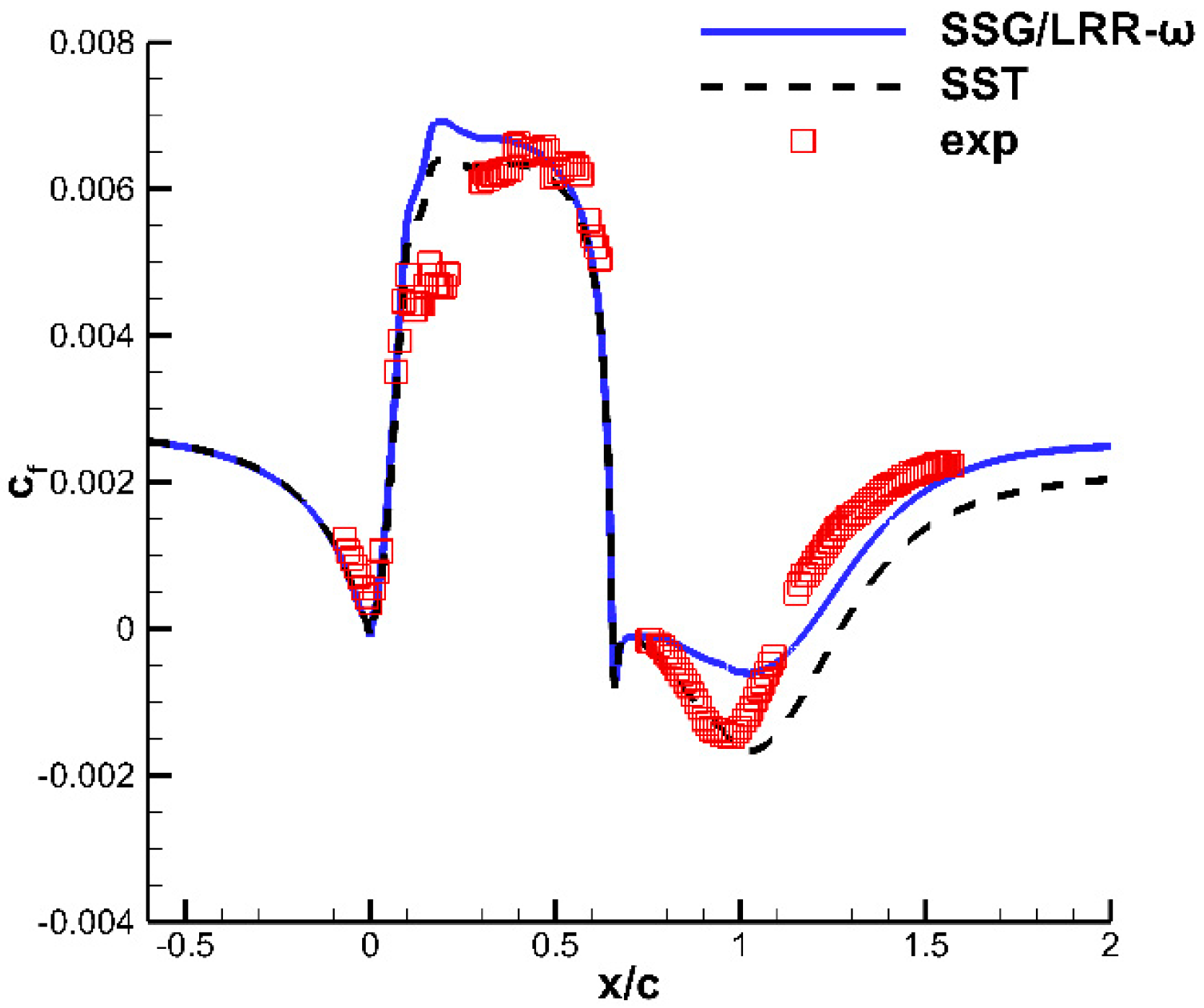Aerospace 09 00020 g002