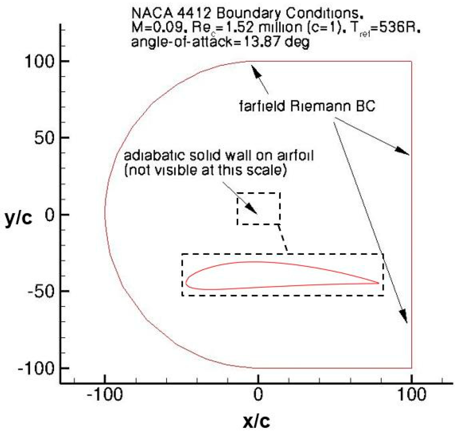 Aerospace 09 00020 g004