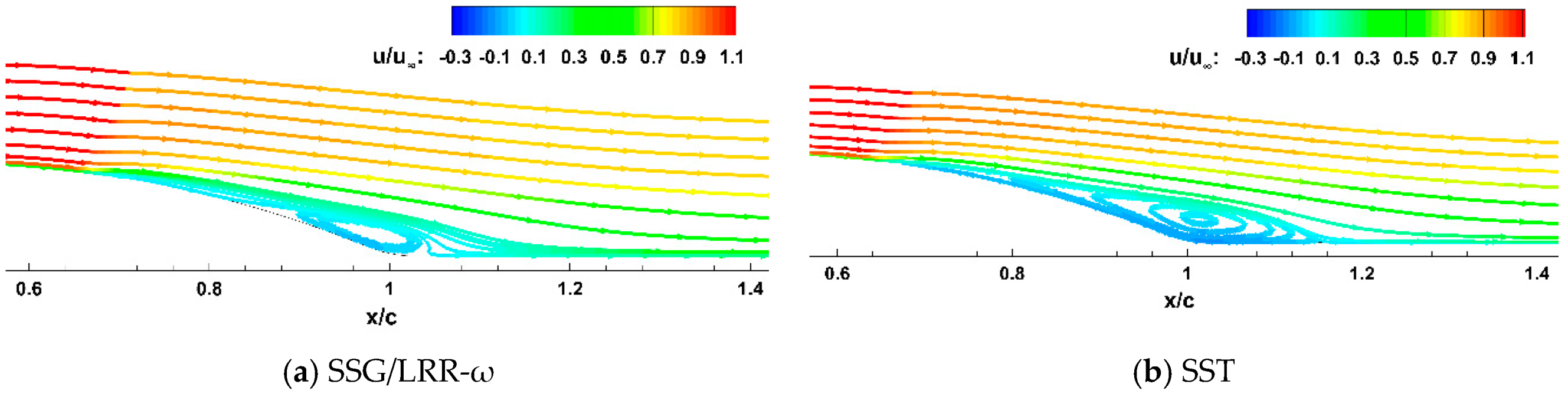 Aerospace 09 00020 g009