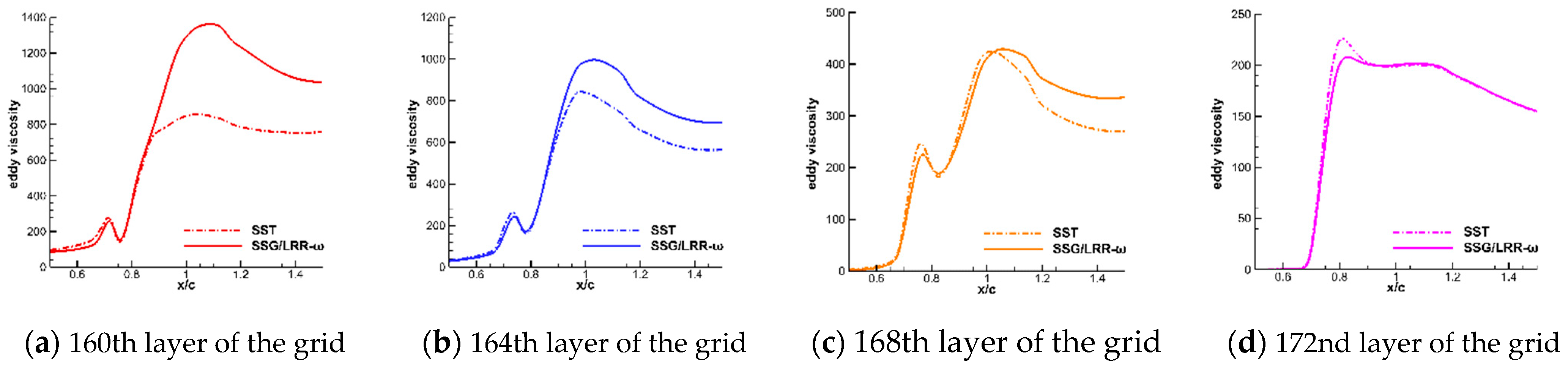 Aerospace 09 00020 g012
