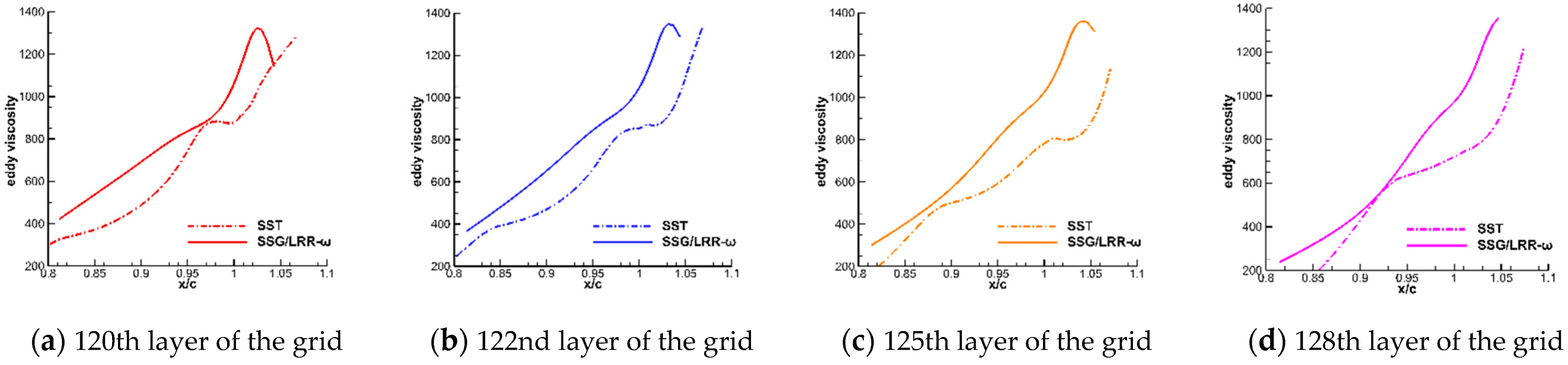 Aerospace 09 00020 g014
