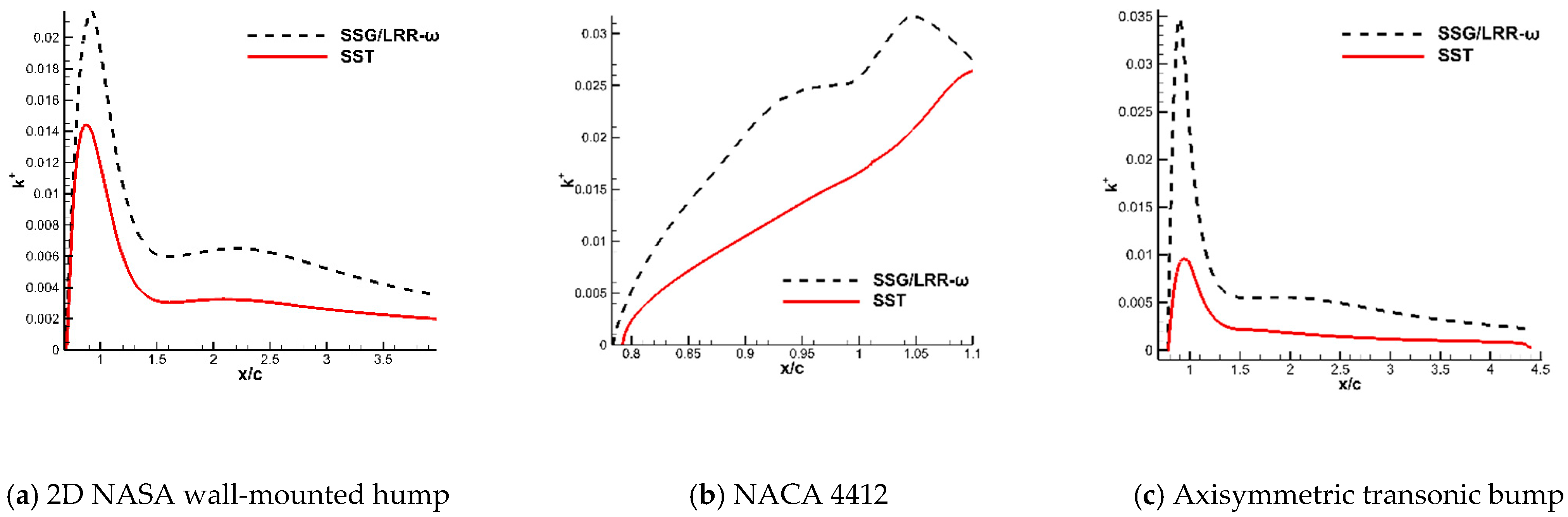 Aerospace 09 00020 g018