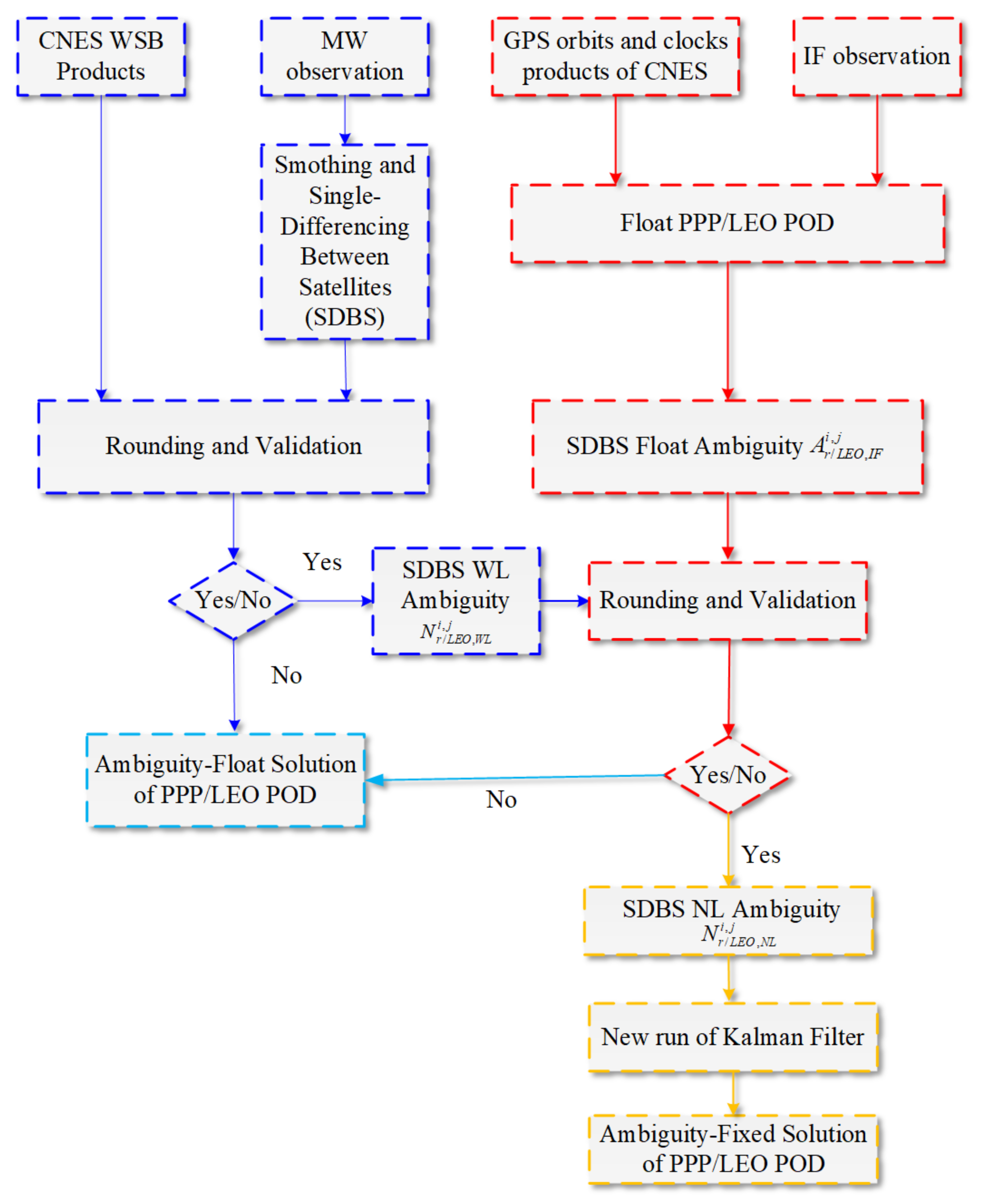Aerospace 09 00025 g001