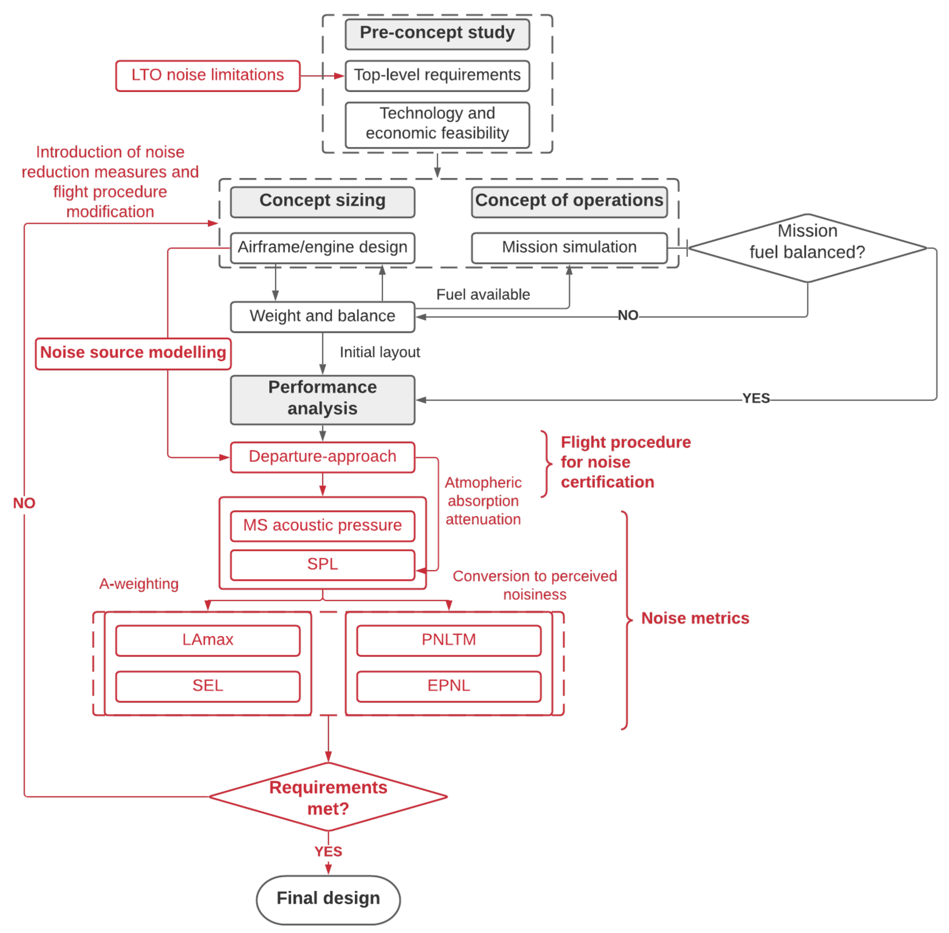 Aerospace 09 00027 g002