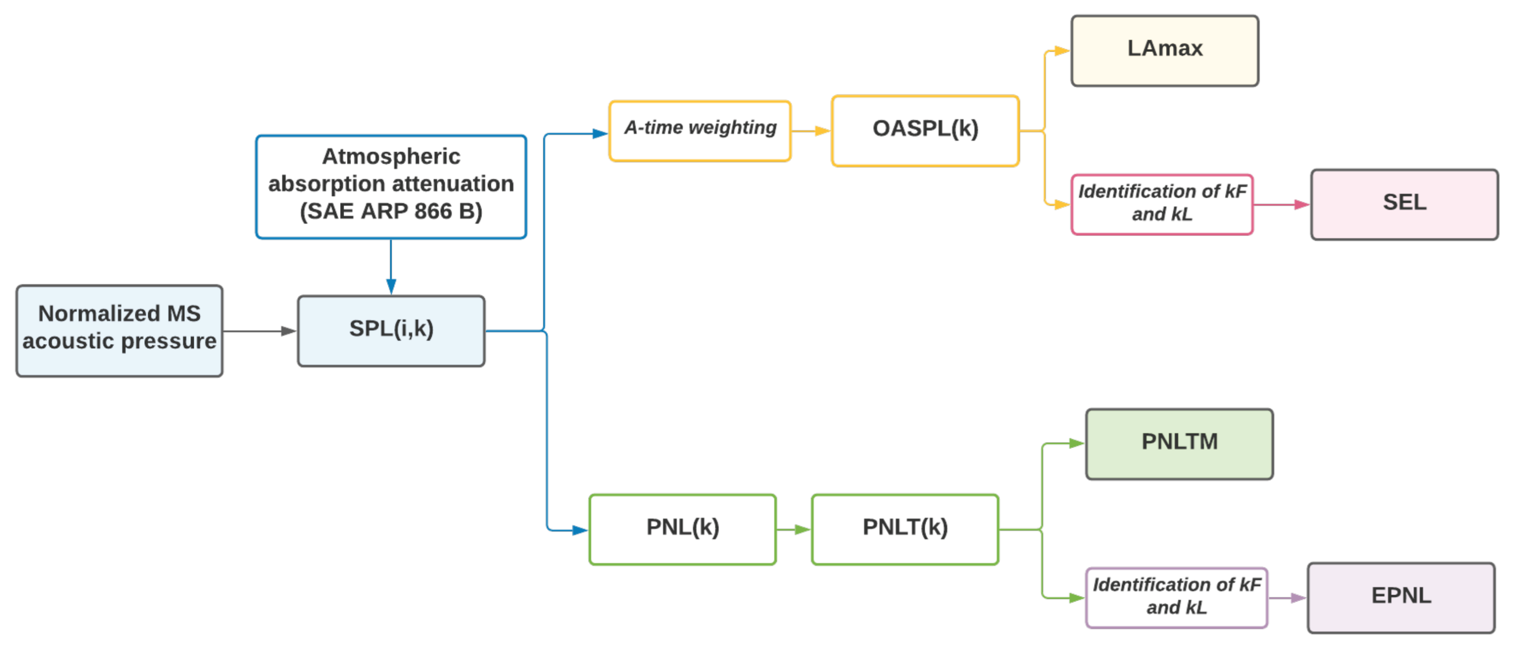 Aerospace 09 00027 g005