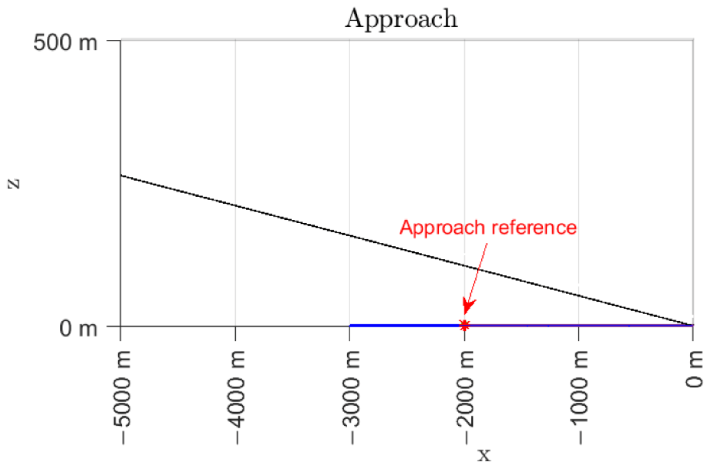 Aerospace 09 00027 g009