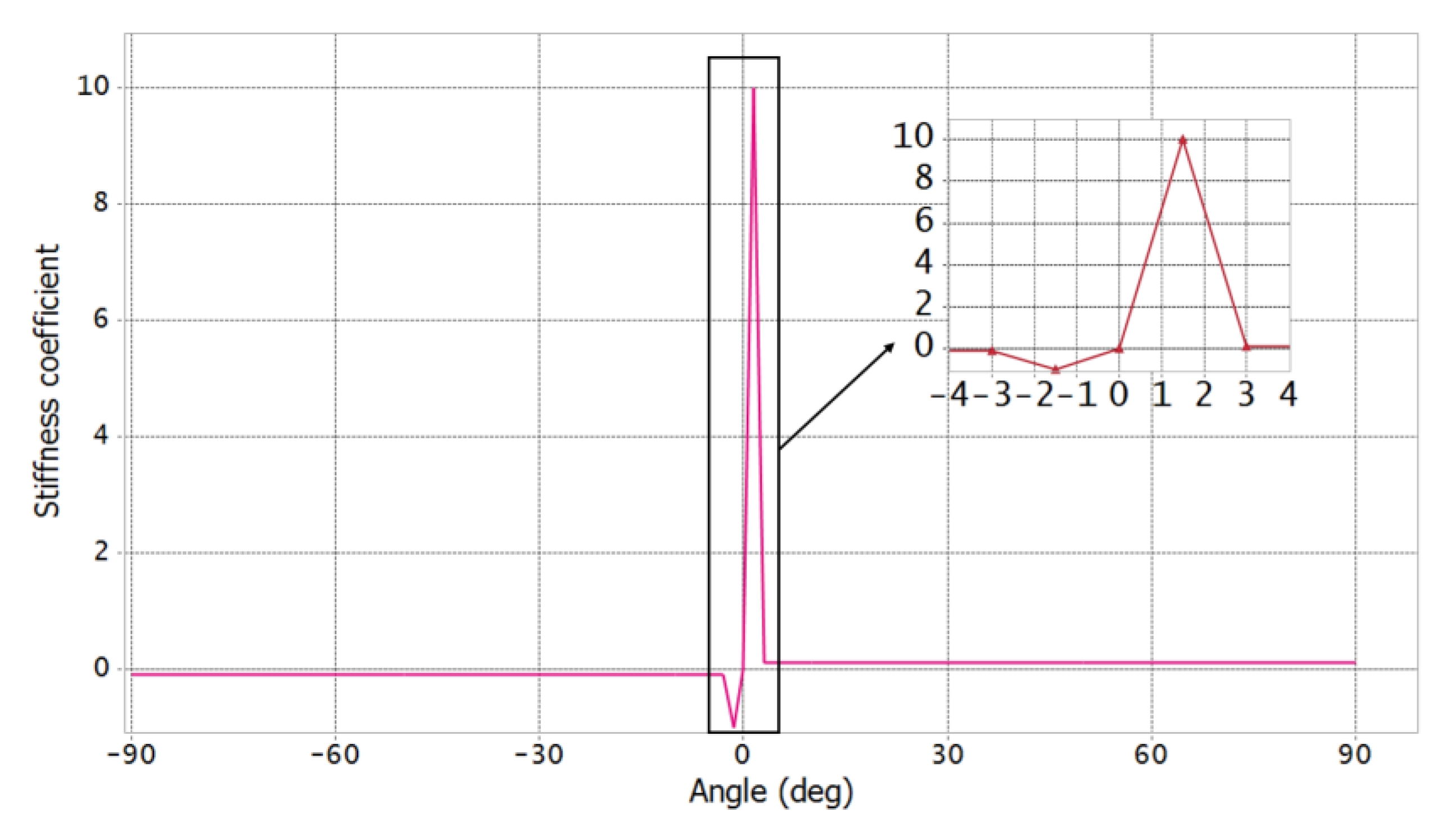 Aerospace 09 00030 g004